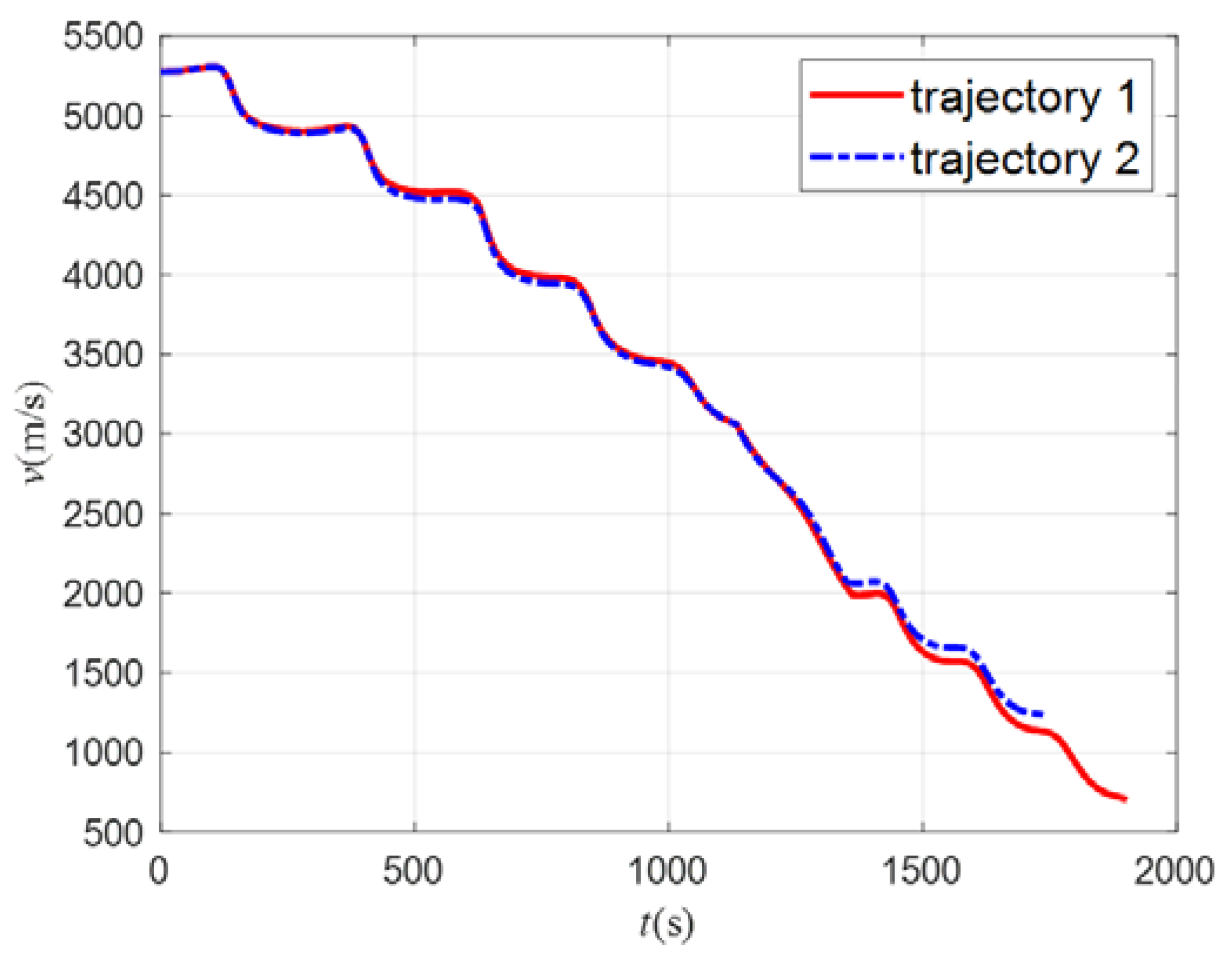 Aerospace 10 00795 g020