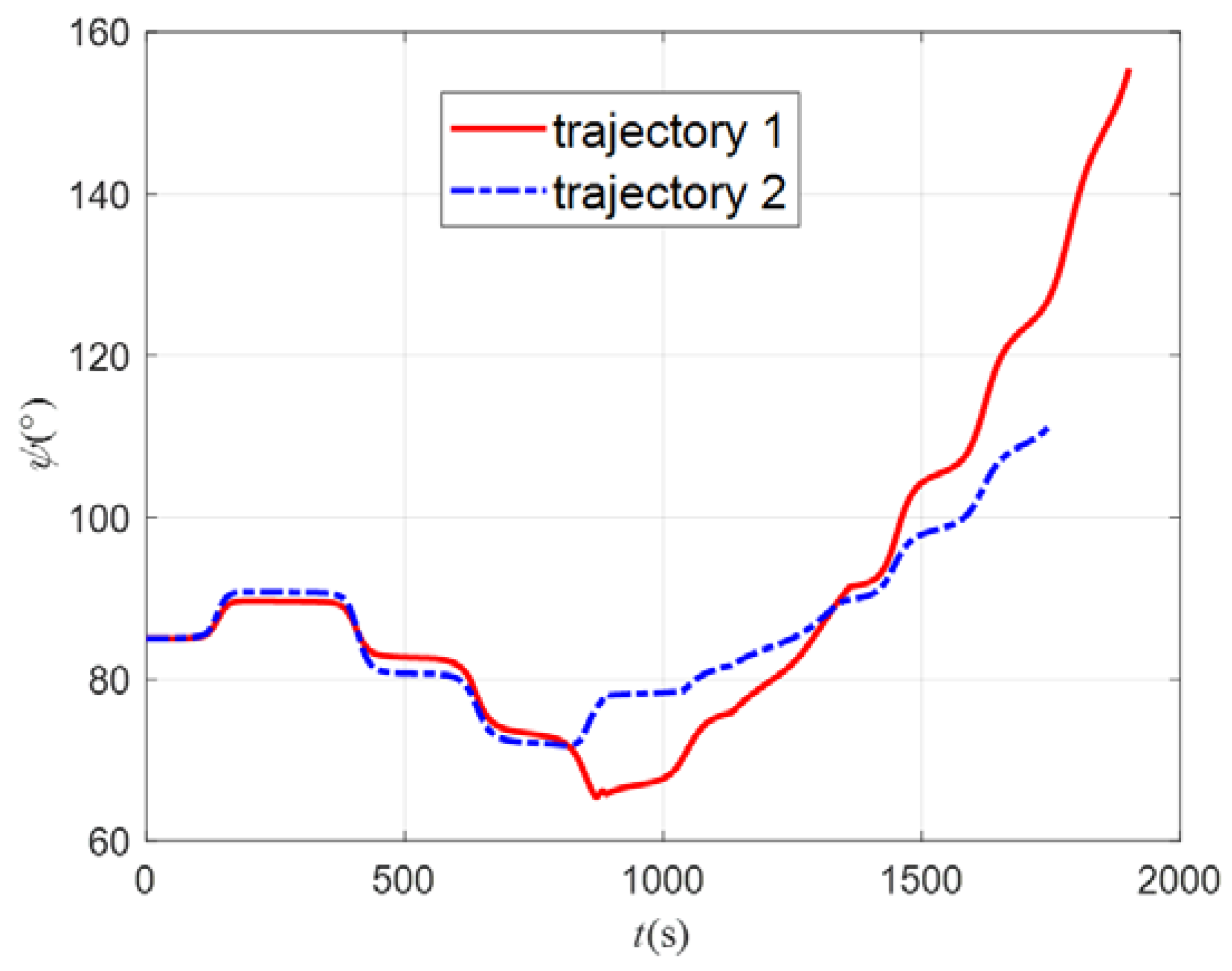 Aerospace 10 00795 g022