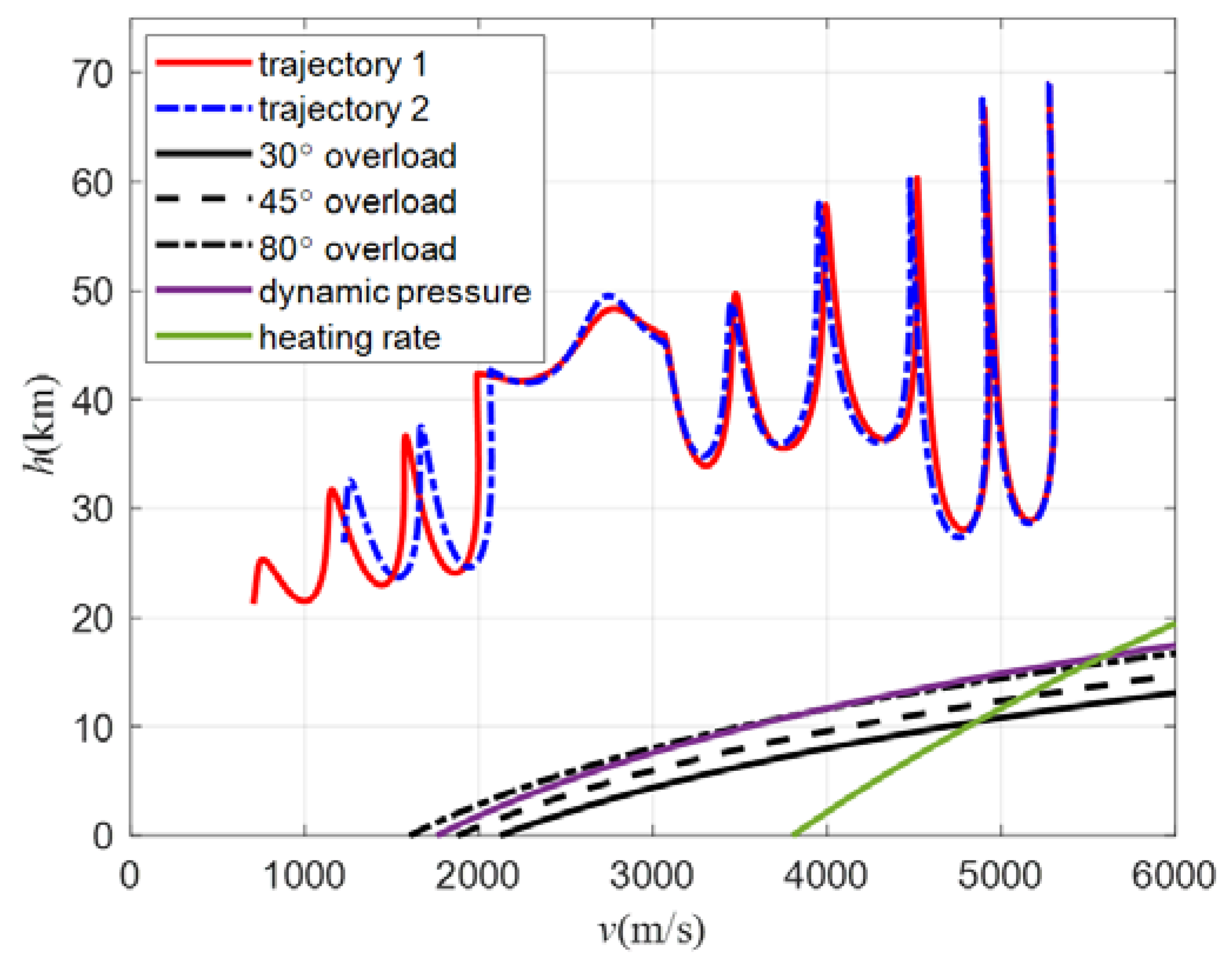Aerospace 10 00795 g023