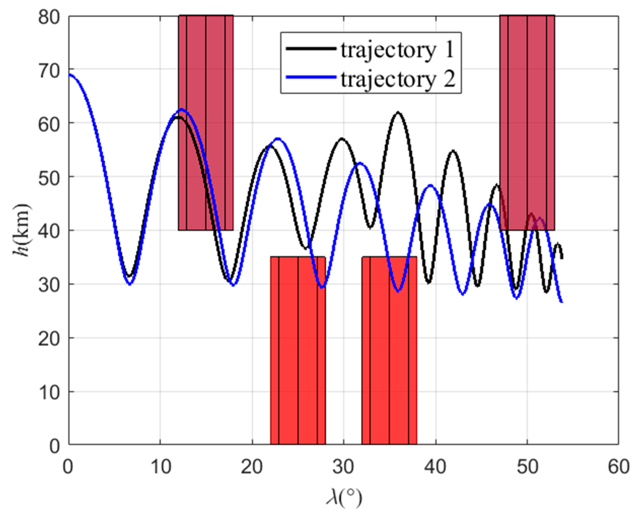 Aerospace 10 00795 g025