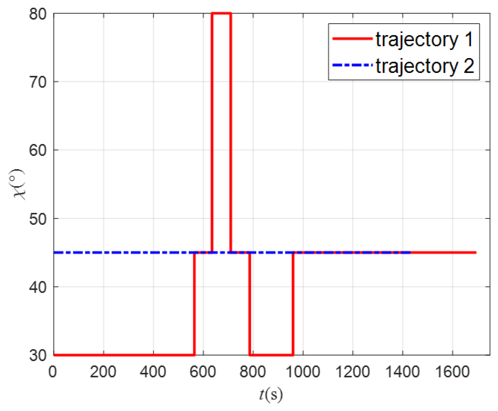 Aerospace 10 00795 g028