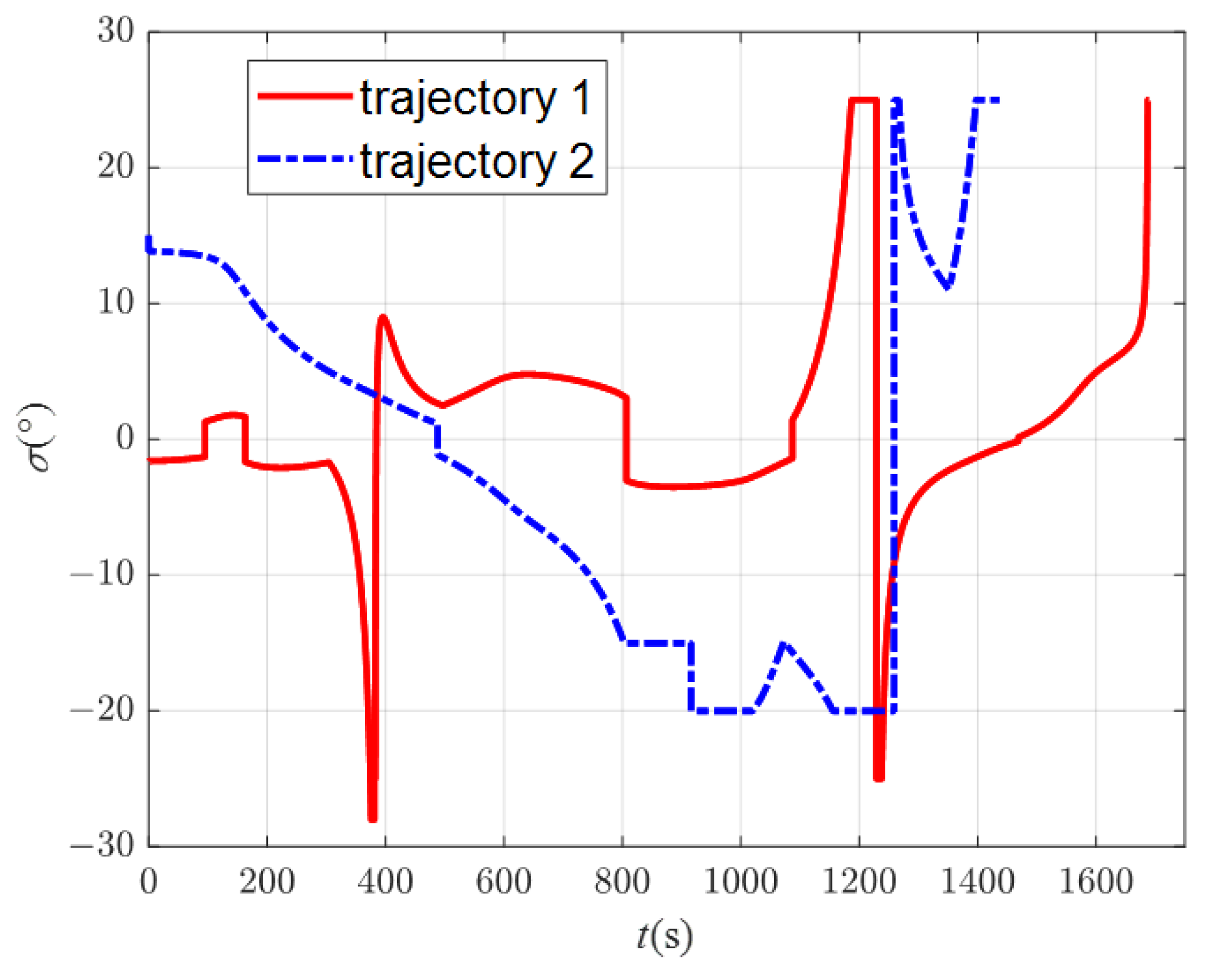 Aerospace 10 00795 g029