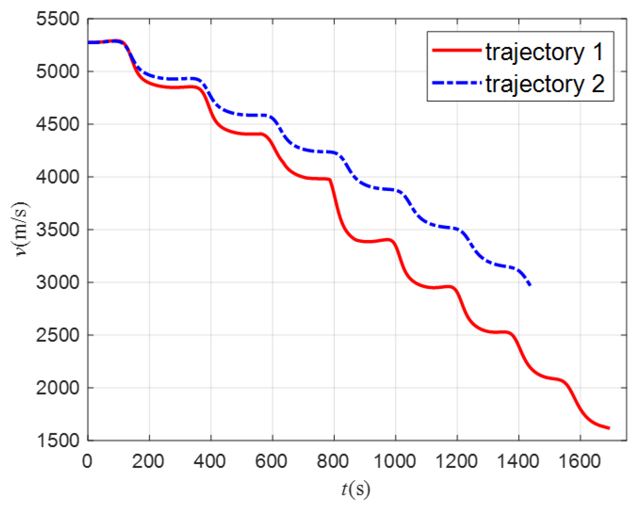 Aerospace 10 00795 g030