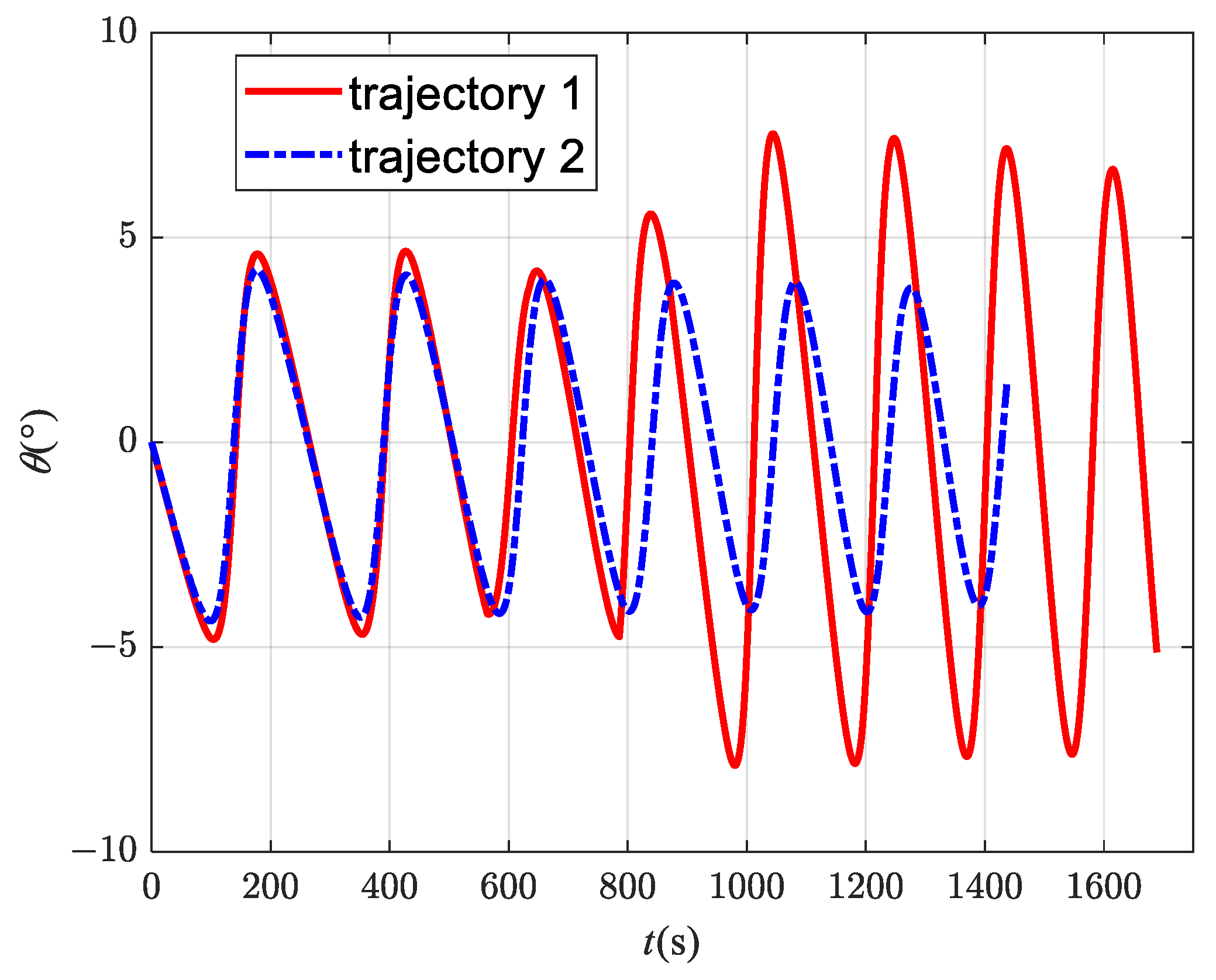 Aerospace 10 00795 g031