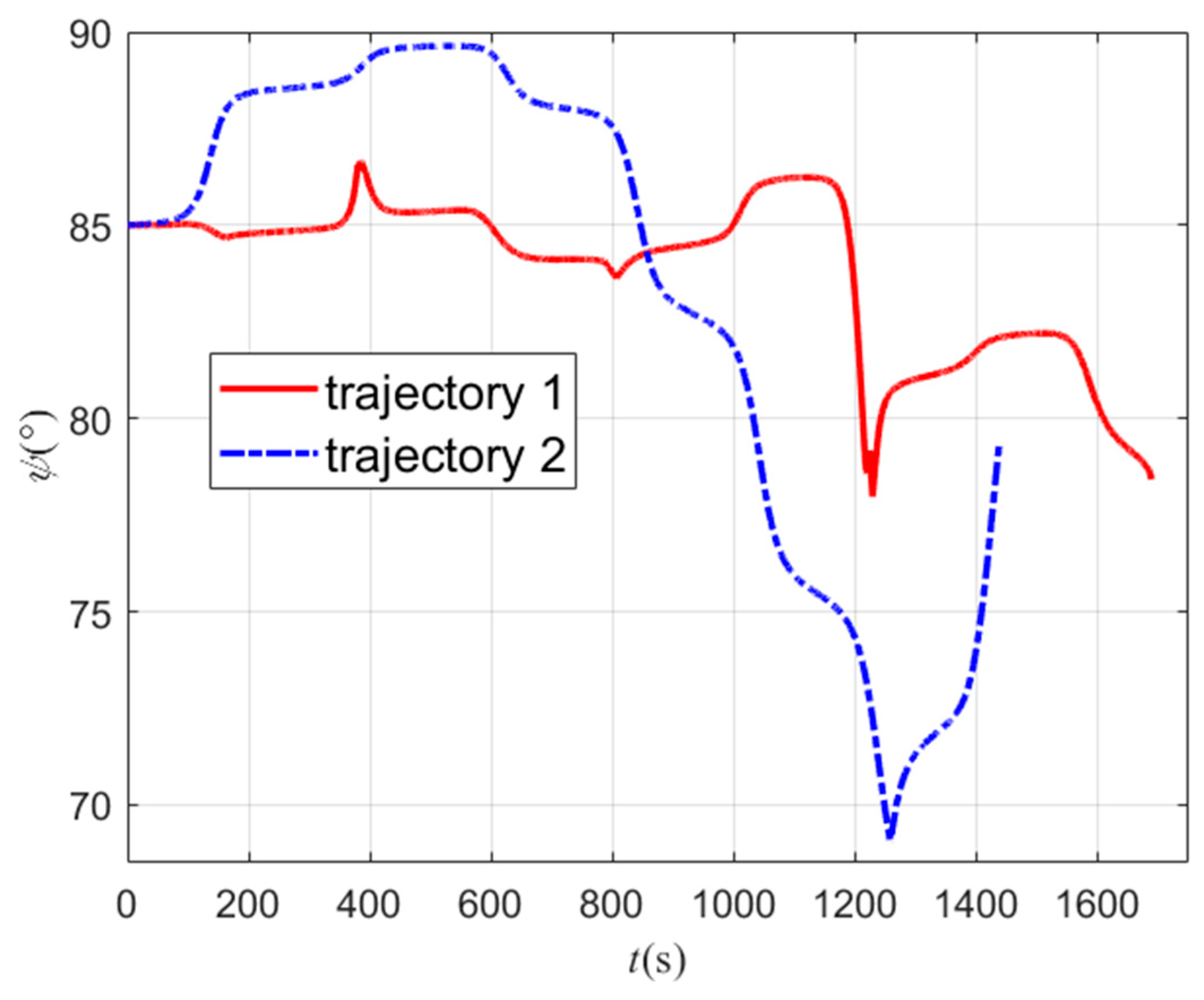 Aerospace 10 00795 g032