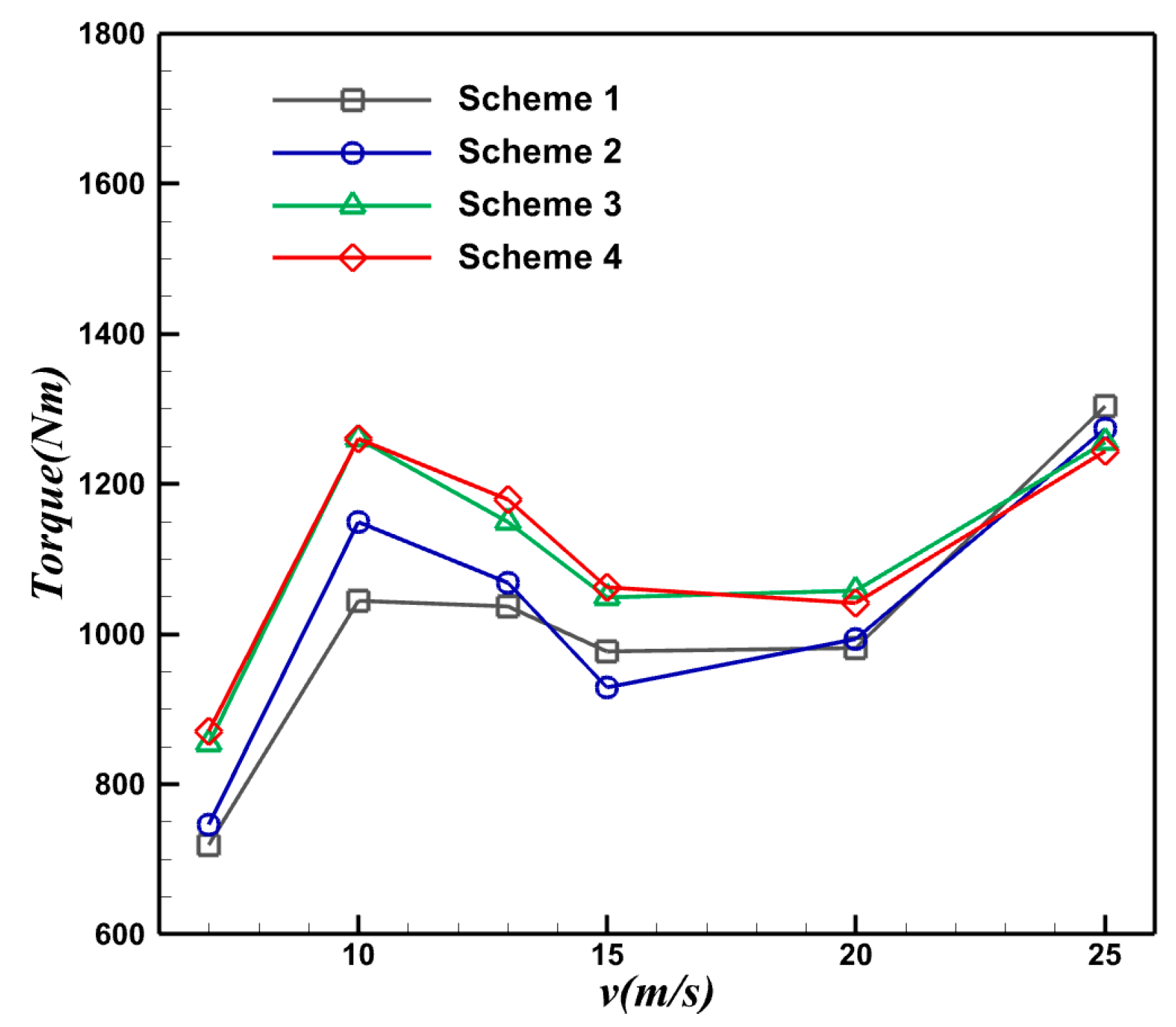Aerospace 10 00796 g003