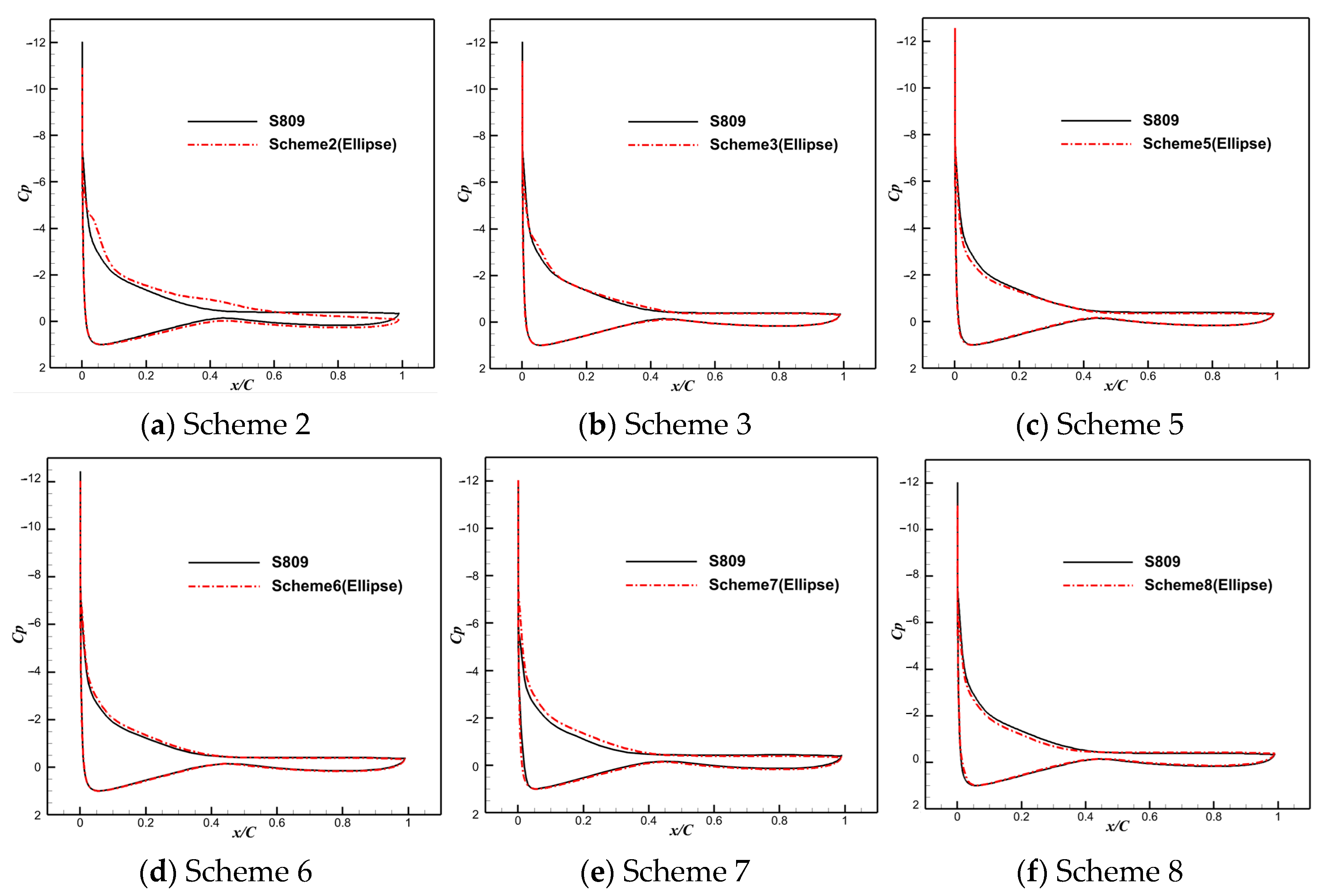 Aerospace 10 00796 g011