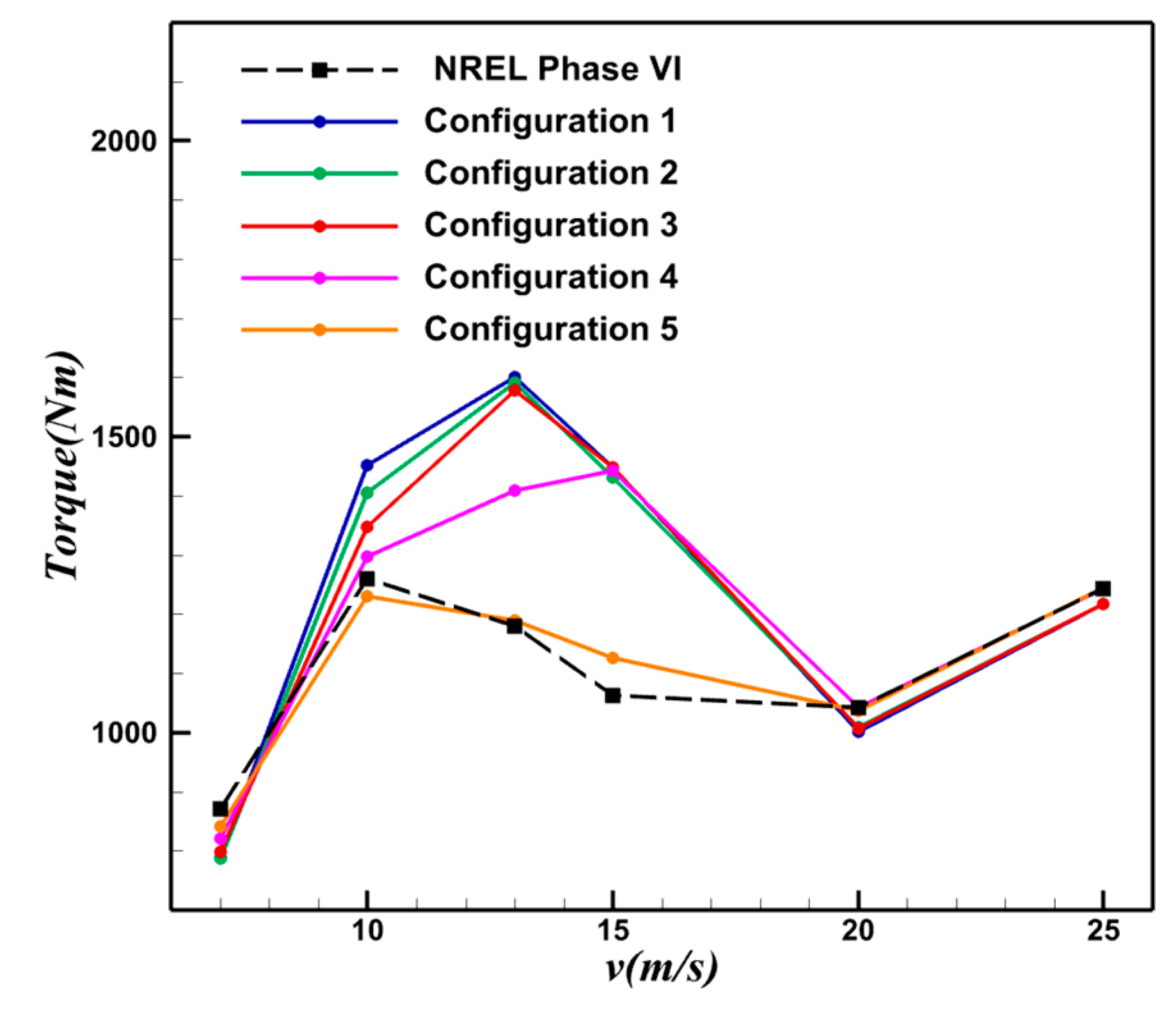 Aerospace 10 00796 g013