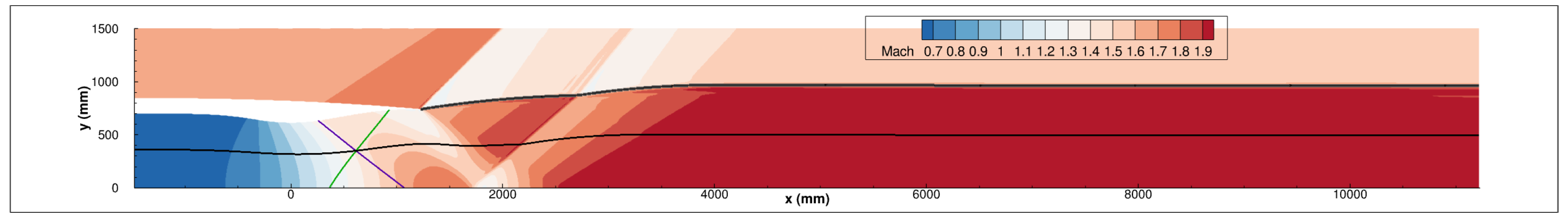 Aerospace 10 00797 g004 Aerospace 10 00797 g004