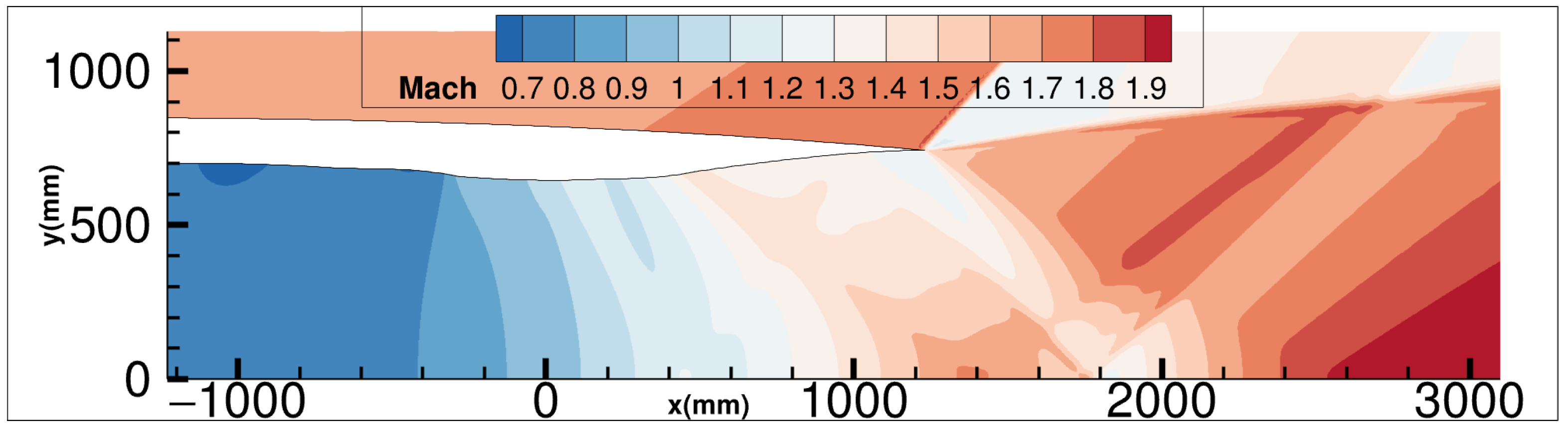 Aerospace 10 00797 g0a2 Aerospace 10 00797 g0a2
