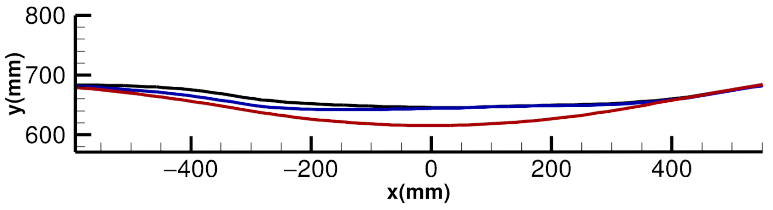 Aerospace 10 00797 g0a3 Aerospace 10 00797 g0a3