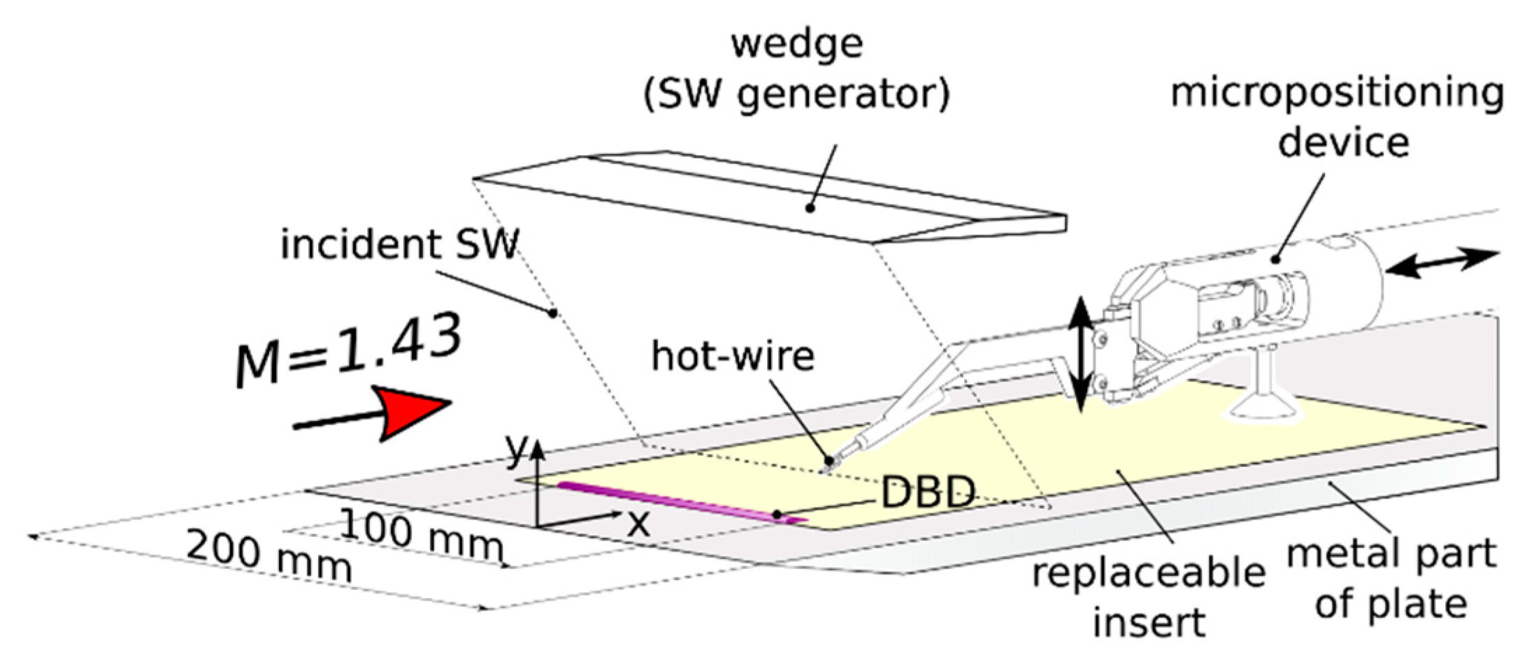 Aerospace 10 00798 g002