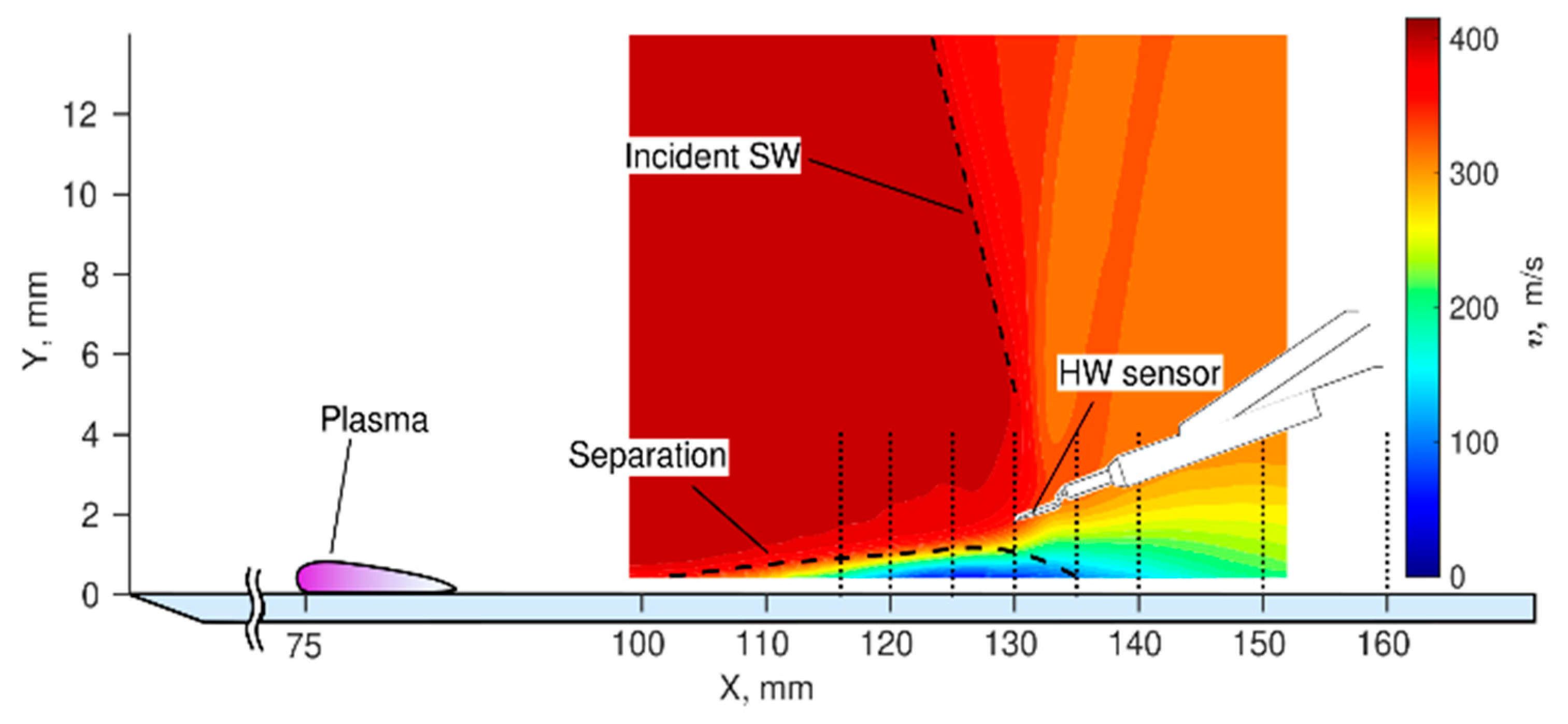 Aerospace 10 00798 g003