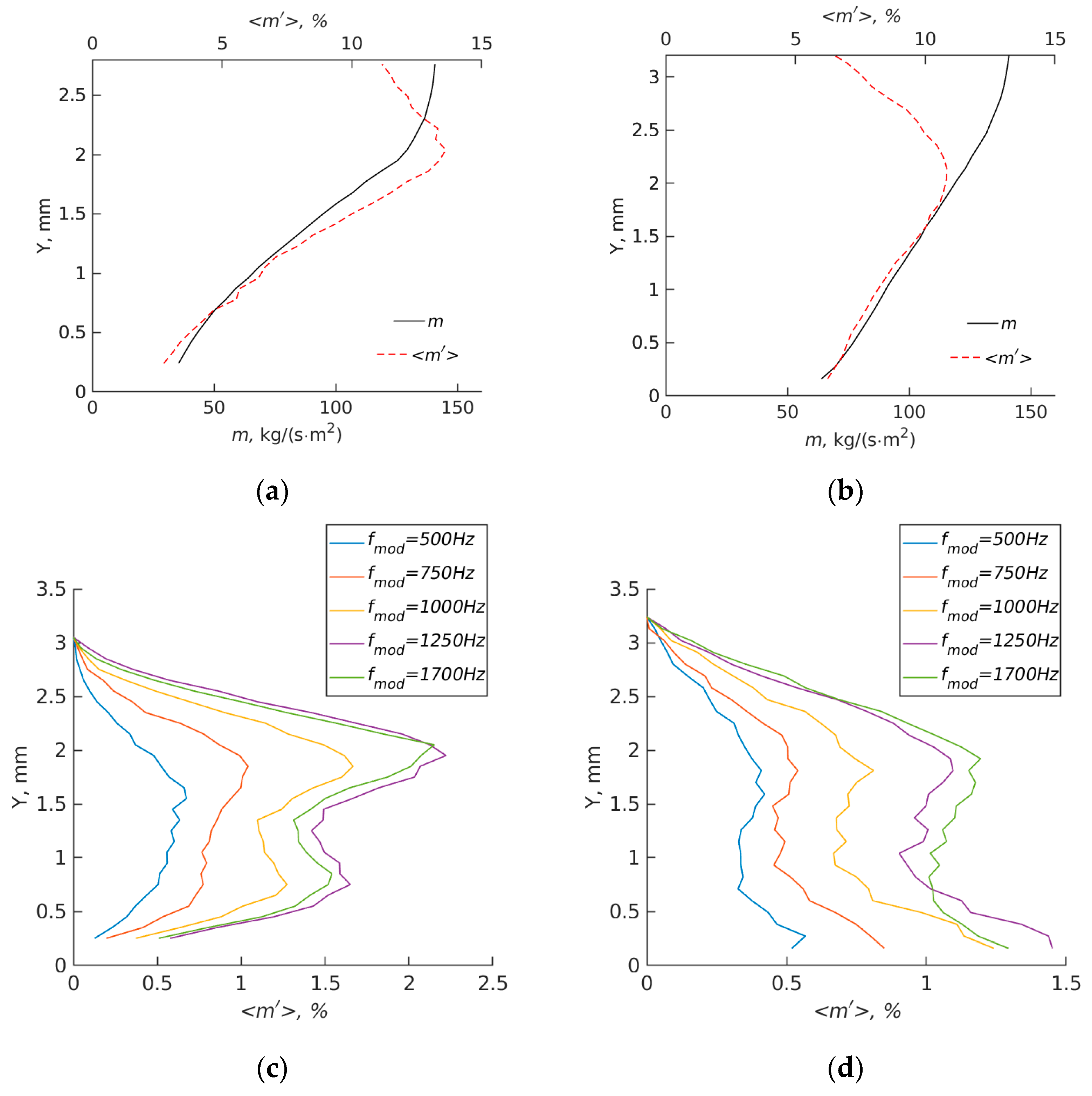 Aerospace 10 00798 g010