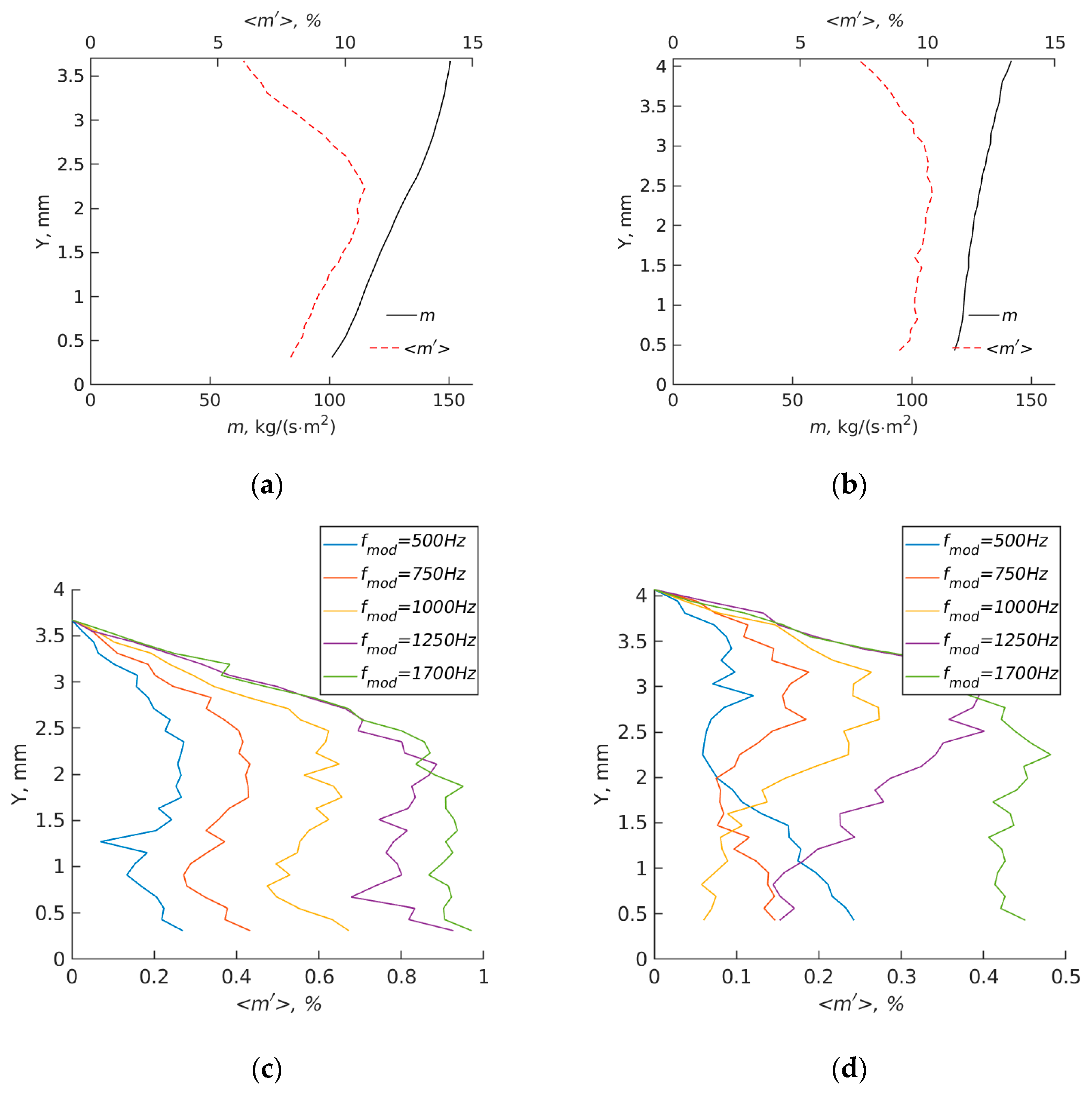 Aerospace 10 00798 g011