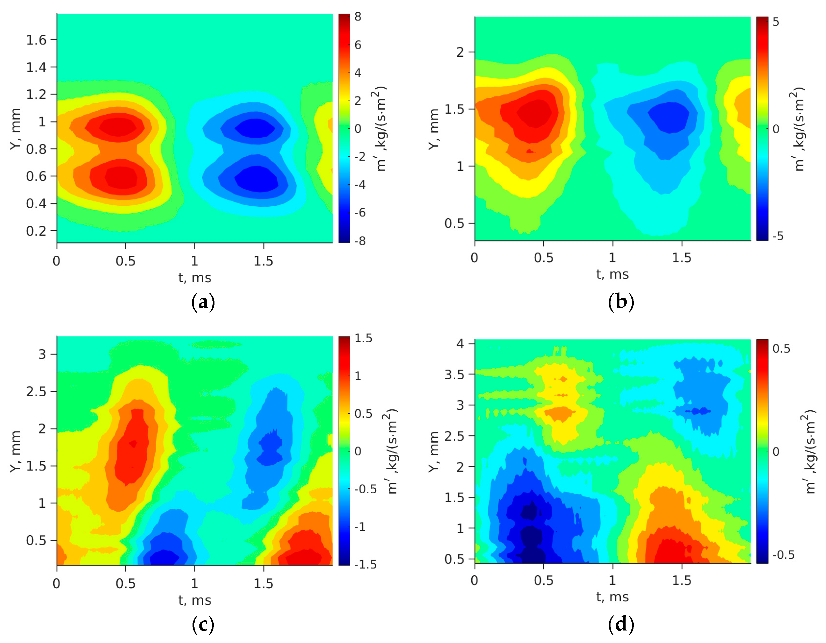 Aerospace 10 00798 g012