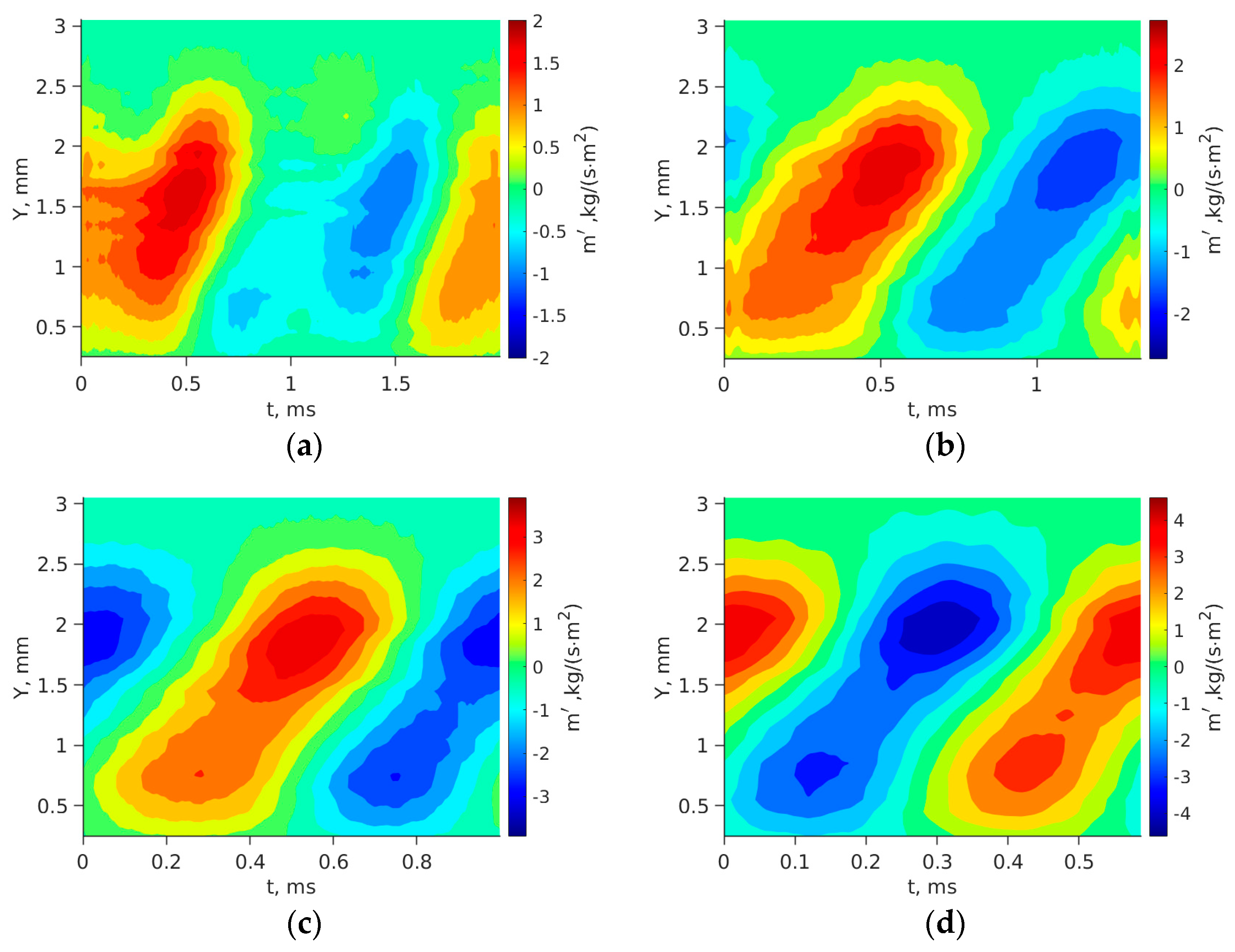 Aerospace 10 00798 g013