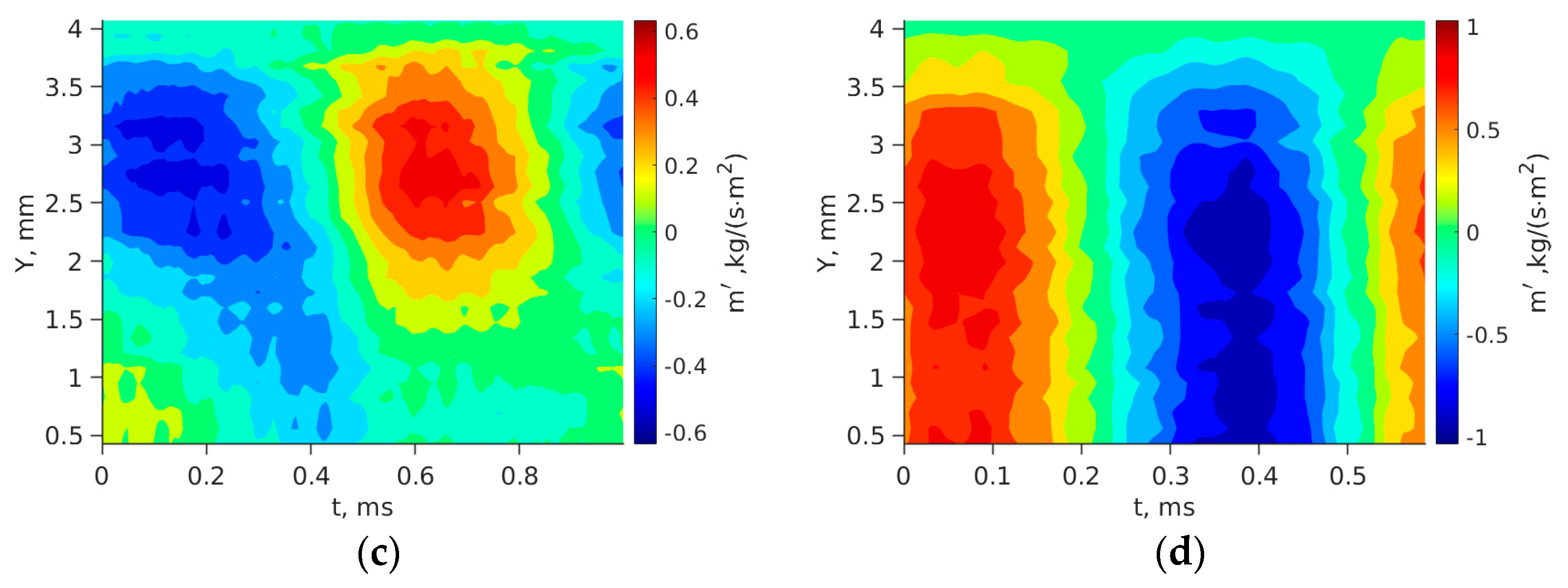 Aerospace 10 00798 g014b