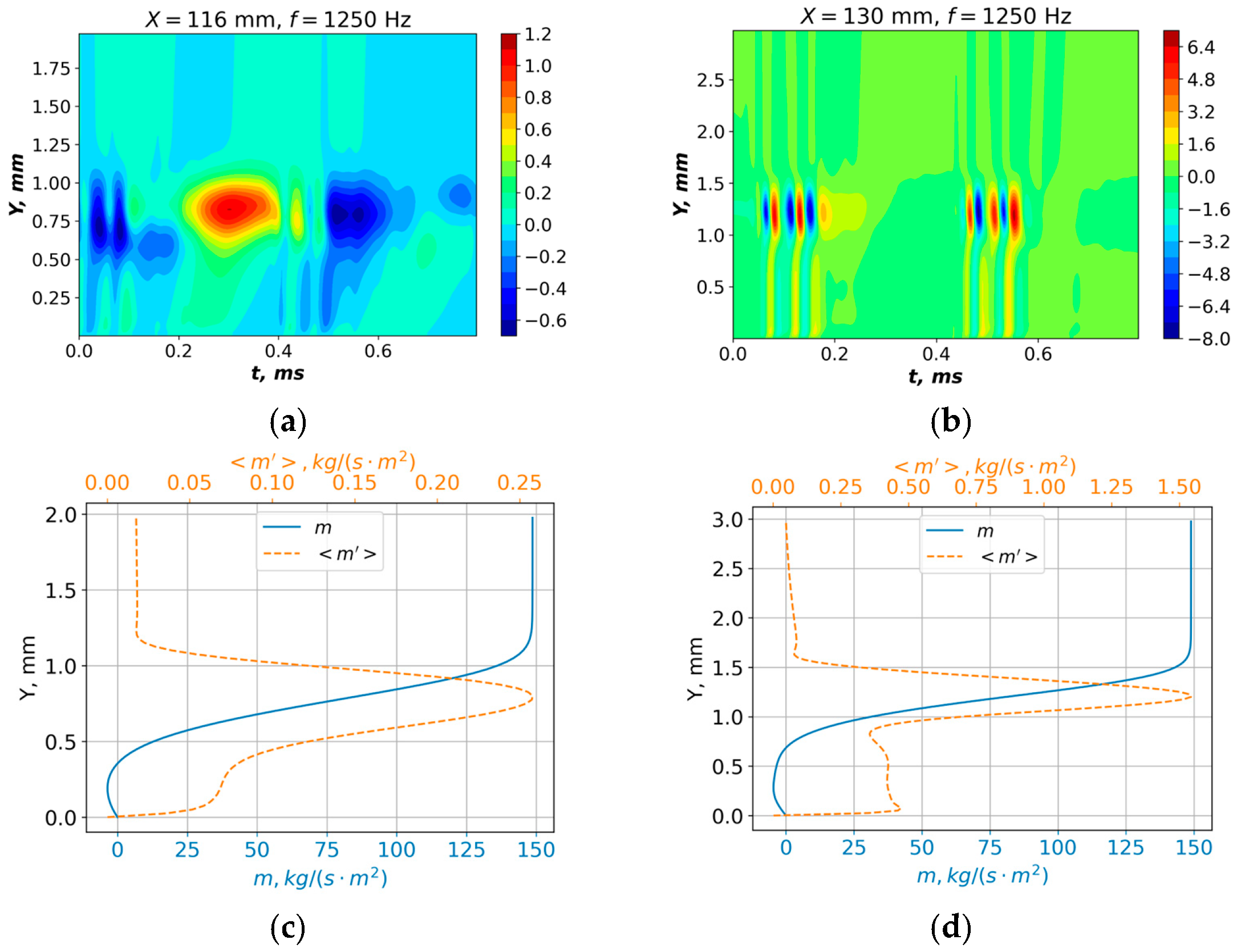 Aerospace 10 00798 g017
