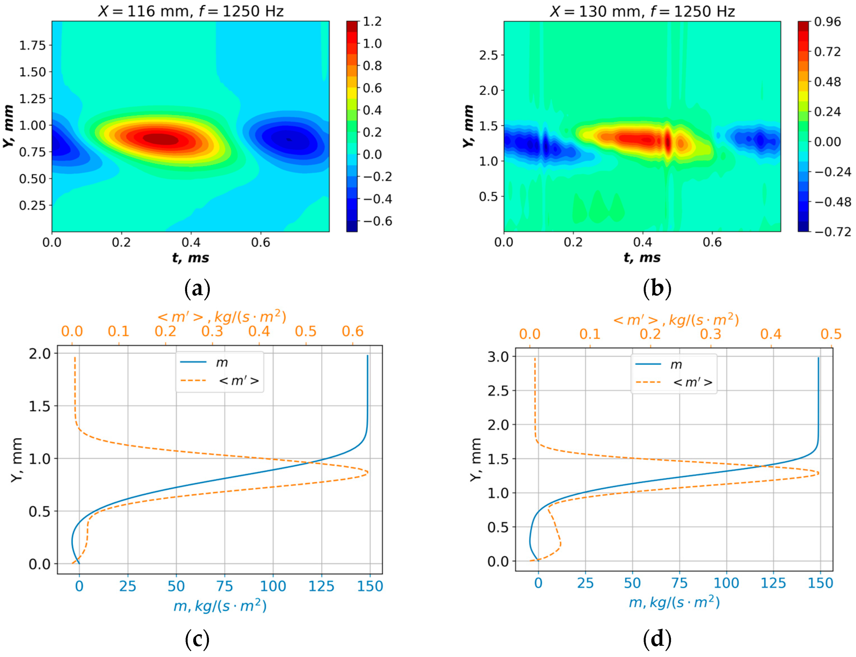 Aerospace 10 00798 g018