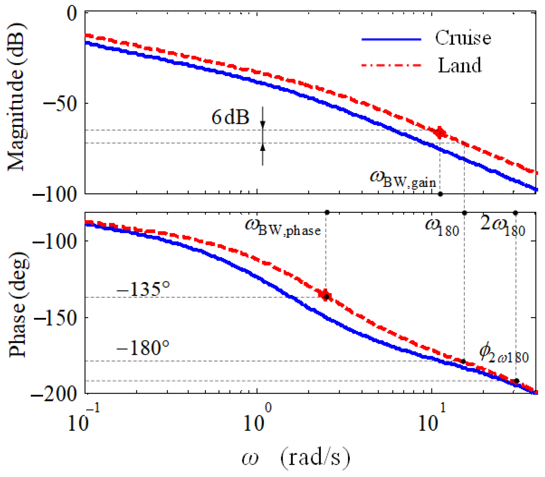Aerospace 10 00799 g004 Aerospace 10 00799 g004
