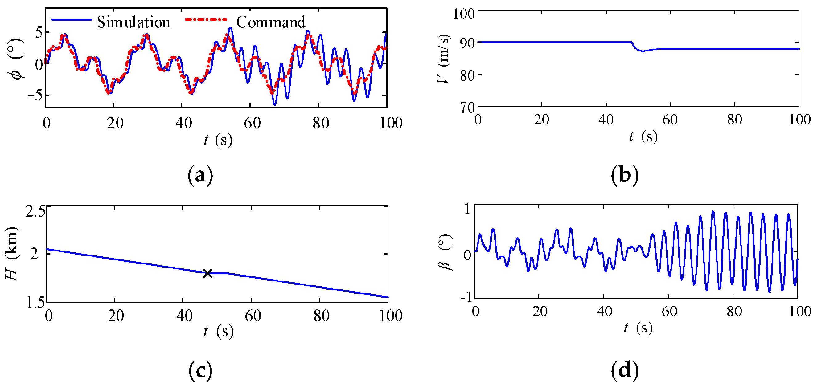 Aerospace 10 00799 g005a Aerospace 10 00799 g005a