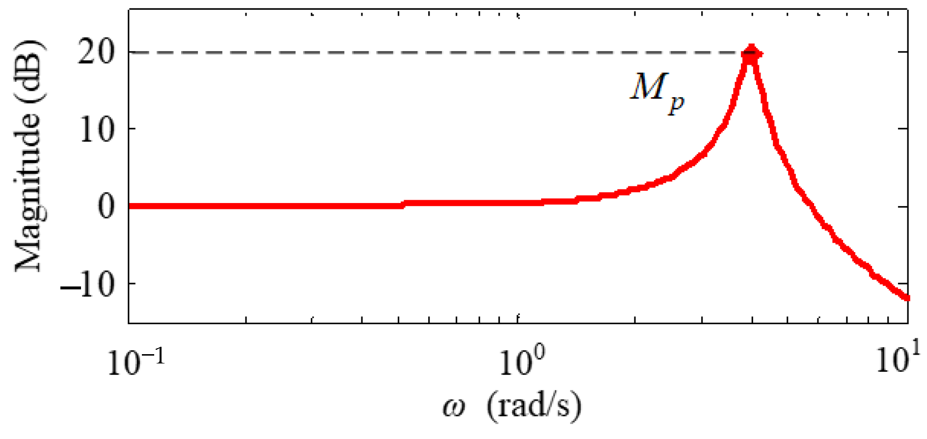 Aerospace 10 00799 g008 Aerospace 10 00799 g008