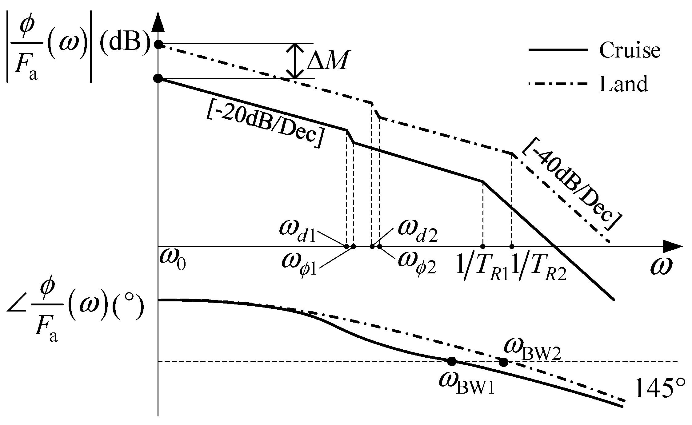 Aerospace 10 00799 g009 Aerospace 10 00799 g009