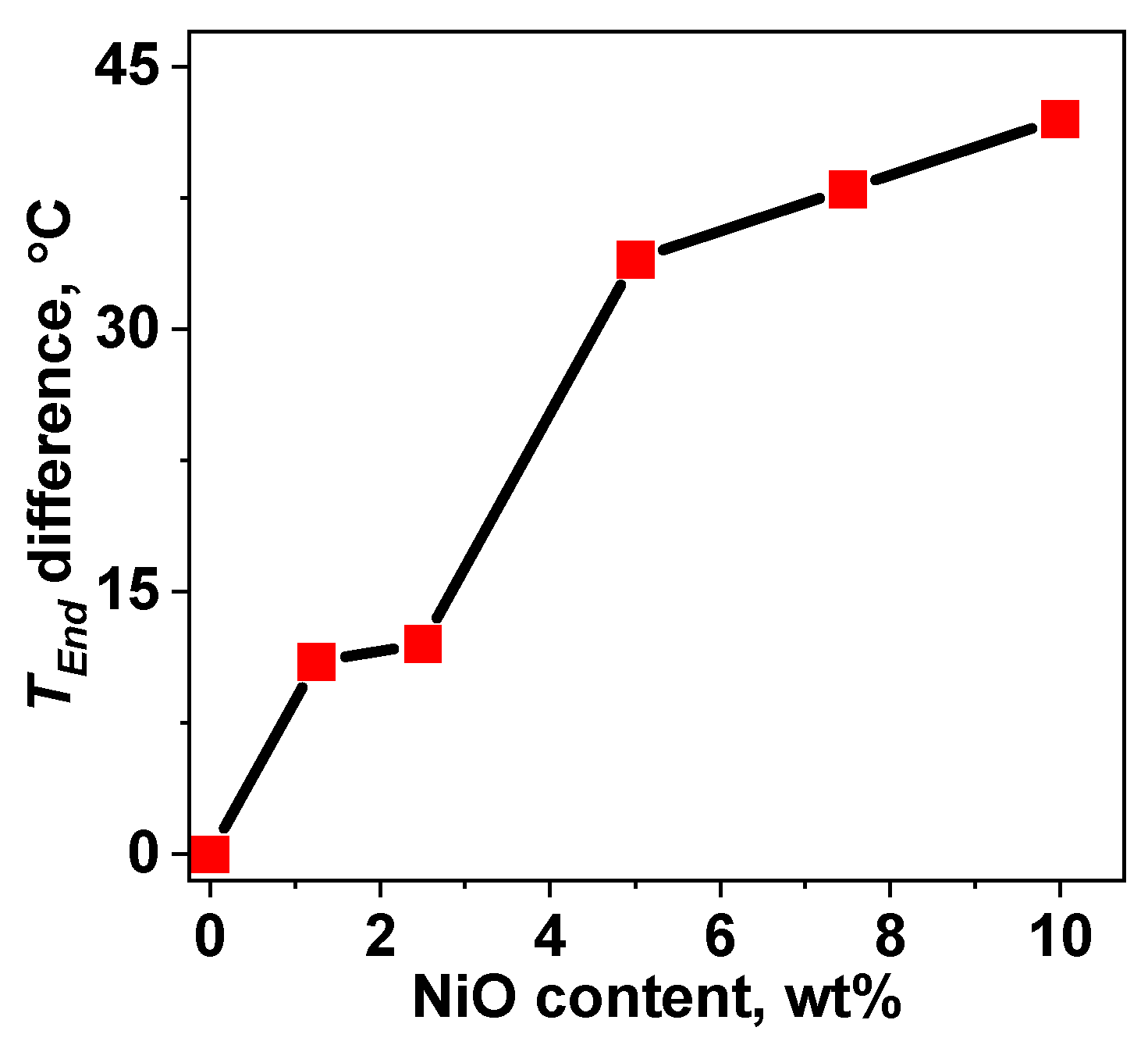 Aerospace 10 00800 g005