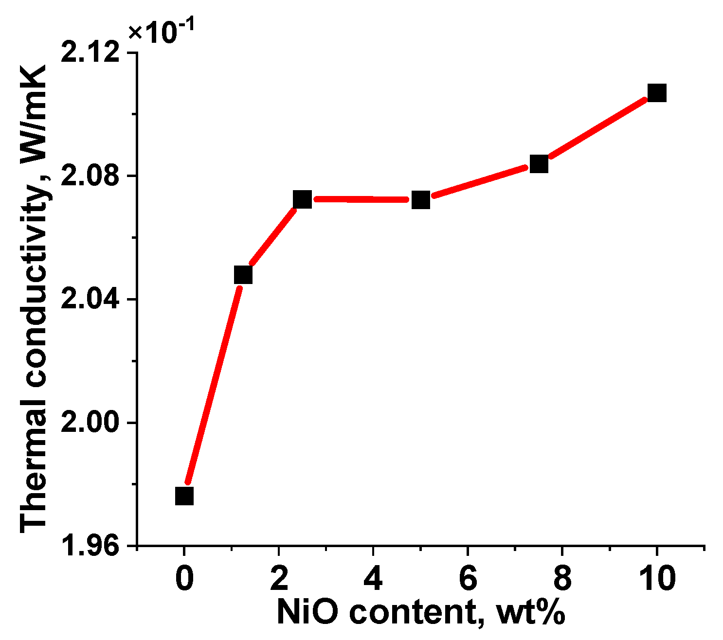 Aerospace 10 00800 g006