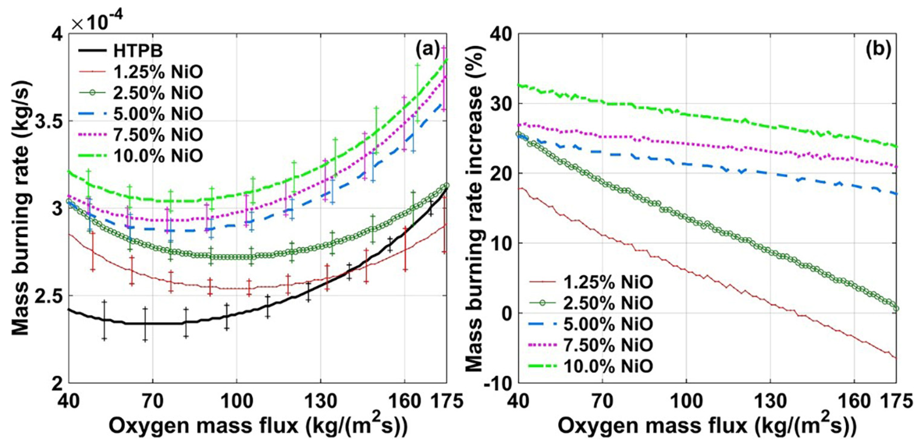 Aerospace 10 00800 g010