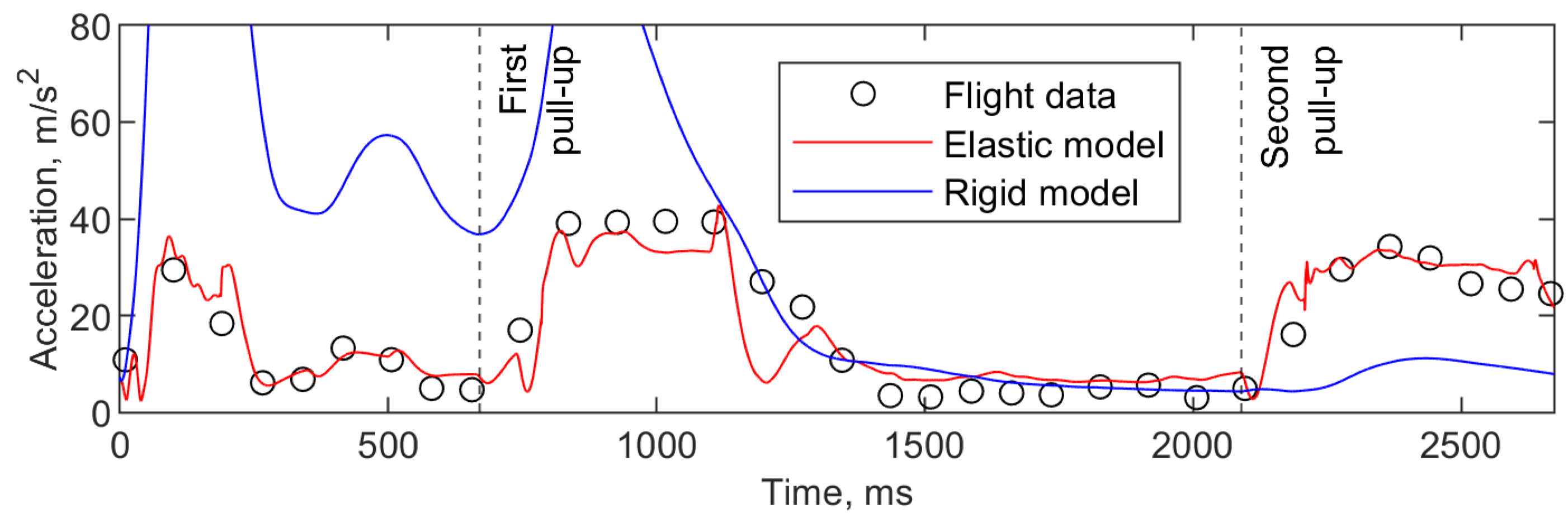 Aerospace 10 00801 g012