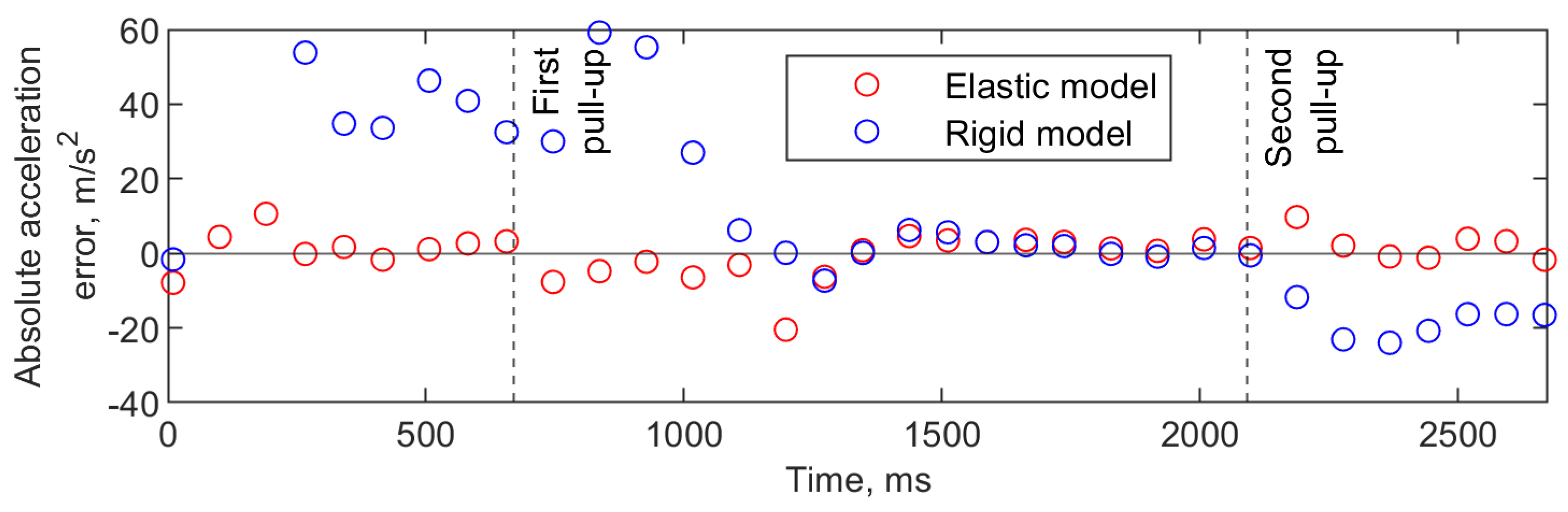Aerospace 10 00801 g013