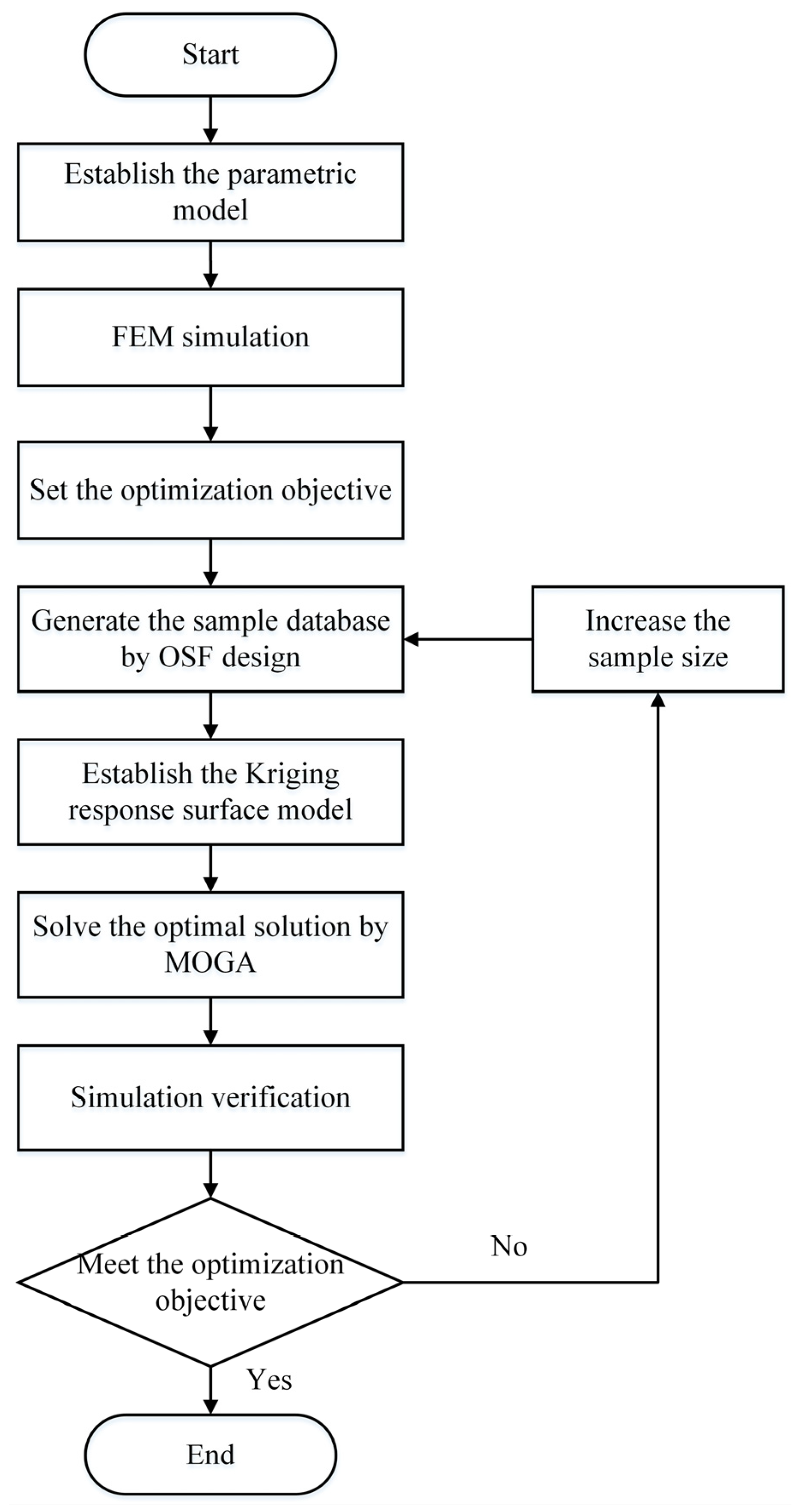 Aerospace 10 00802 g002