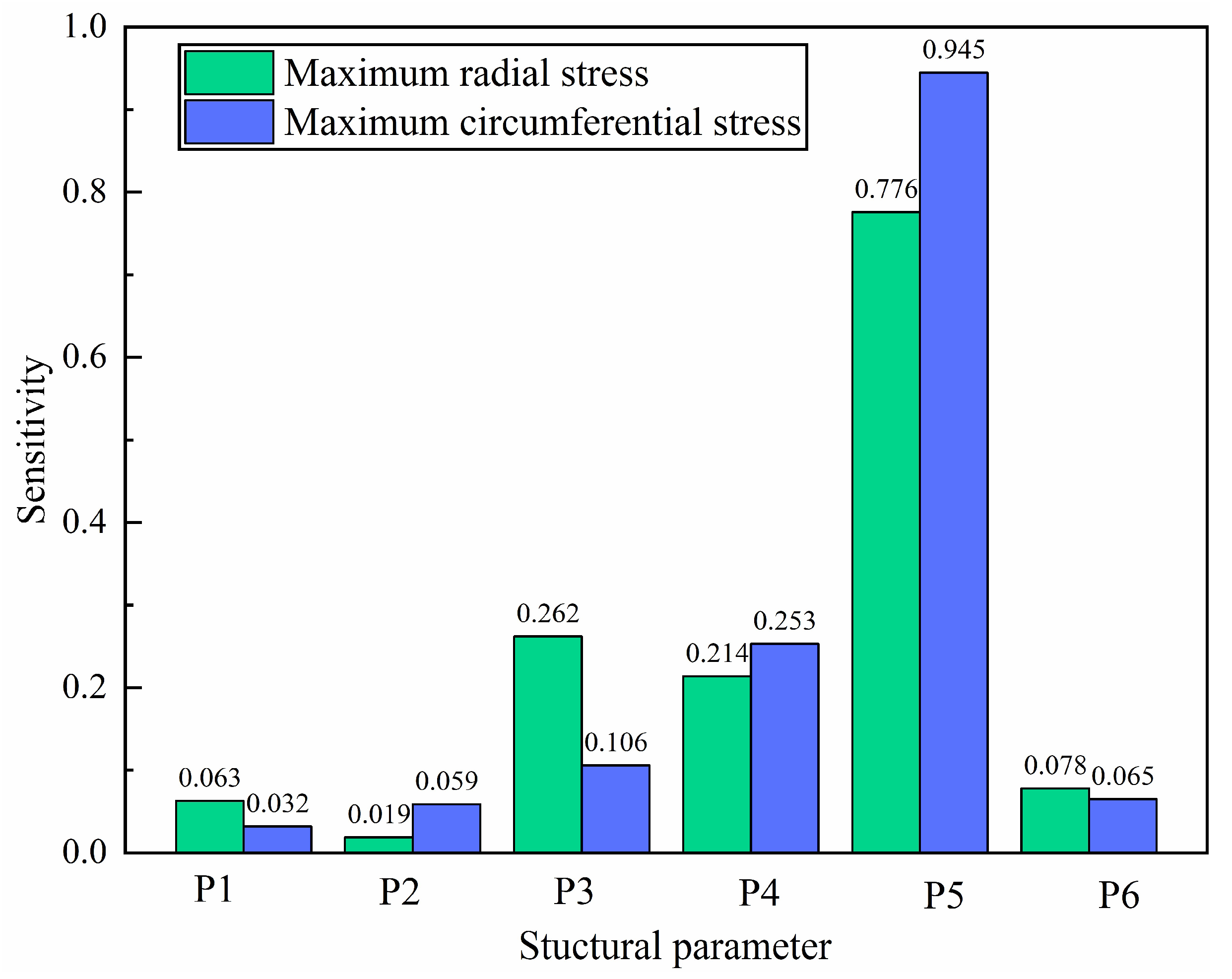Aerospace 10 00802 g006