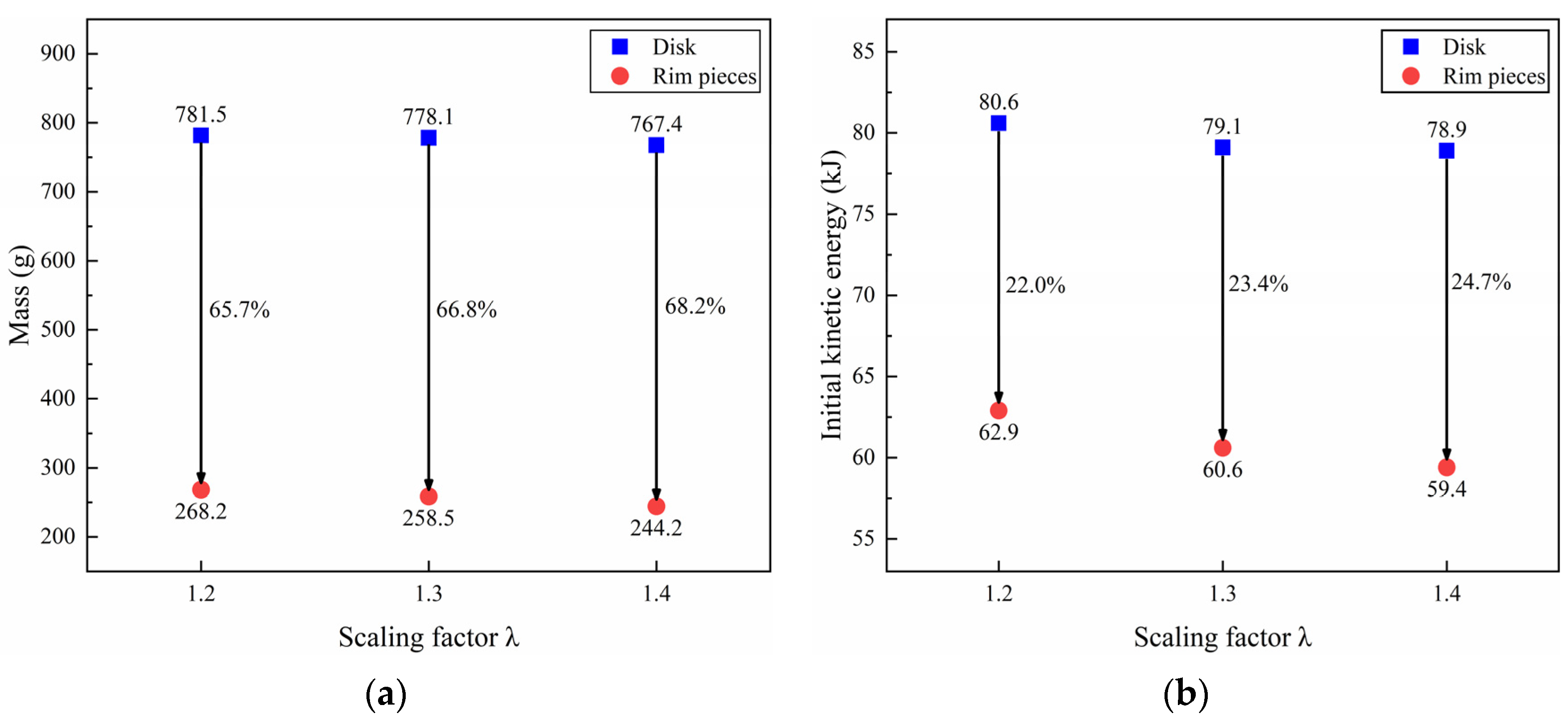 Aerospace 10 00802 g012