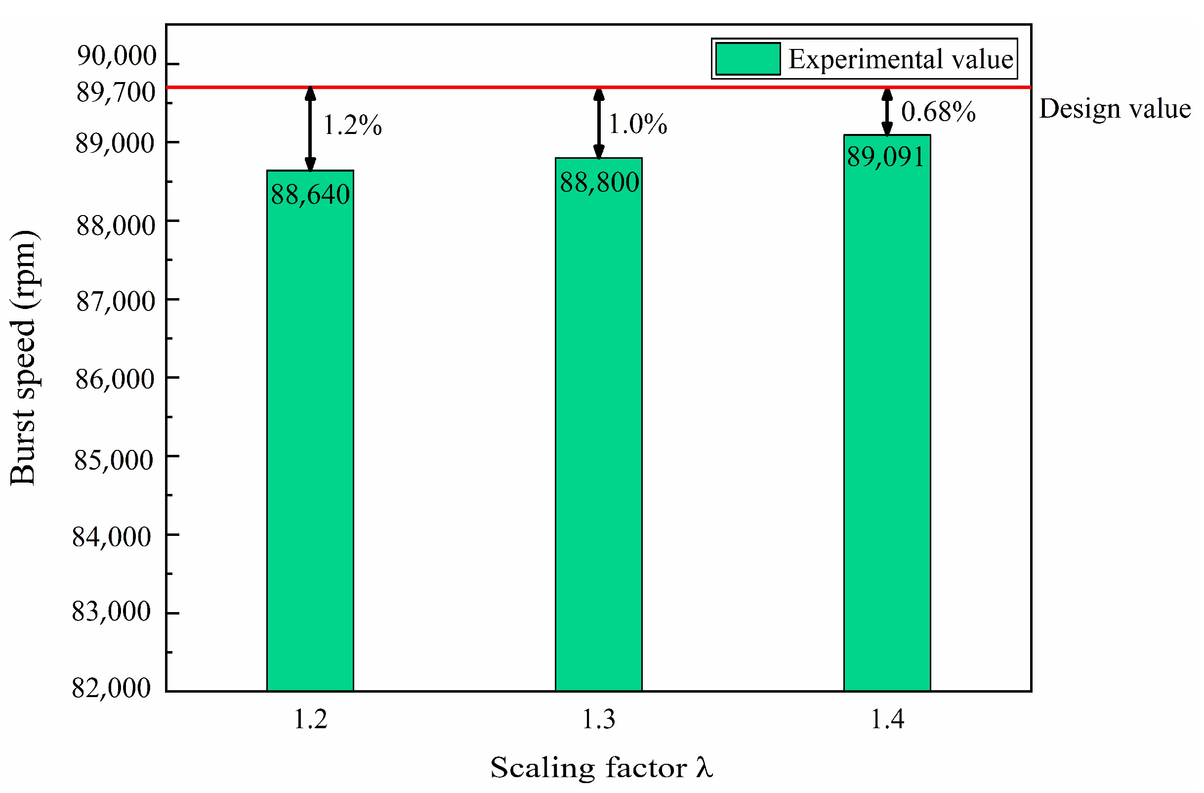 Aerospace 10 00802 g013