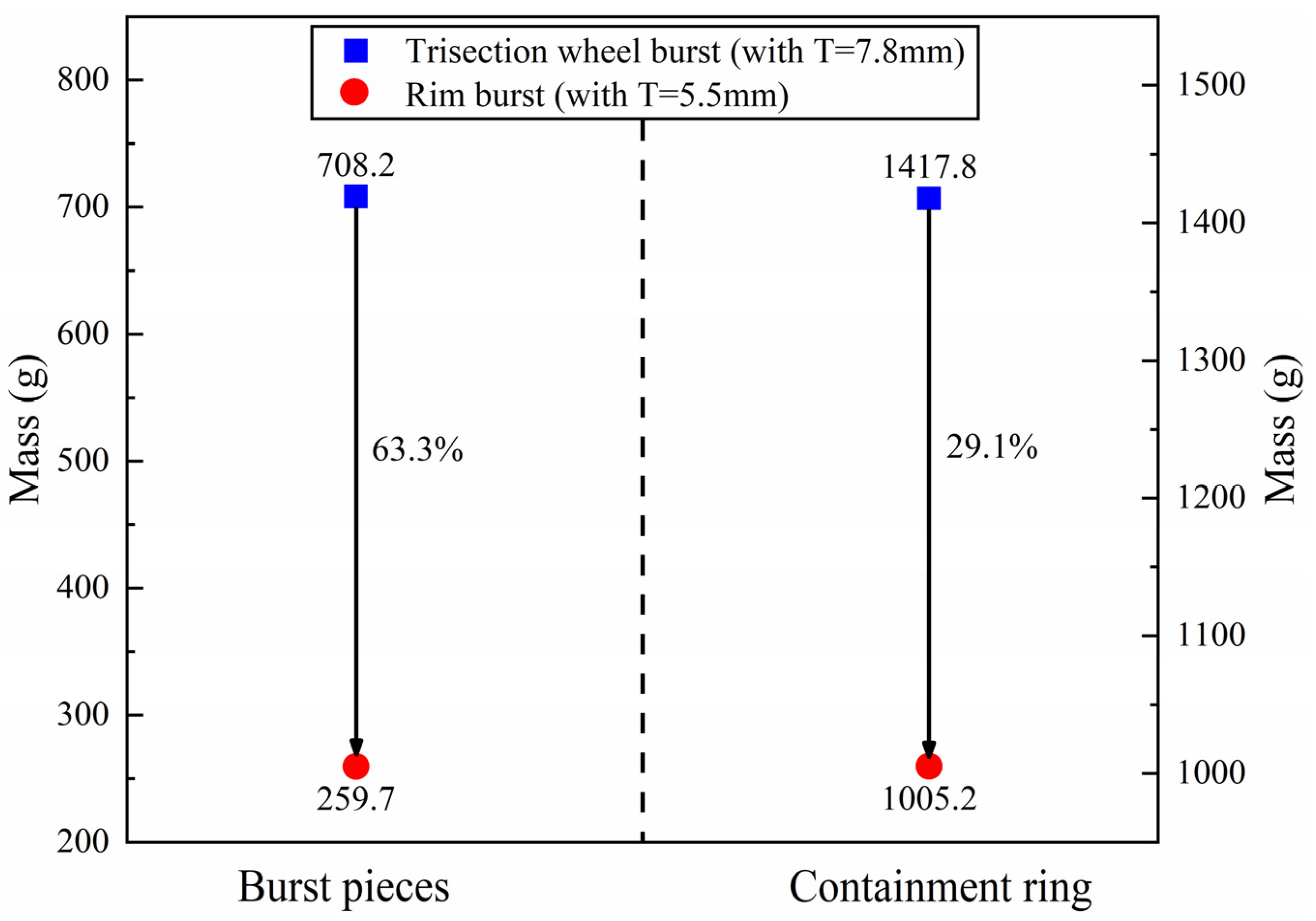 Aerospace 10 00802 g026