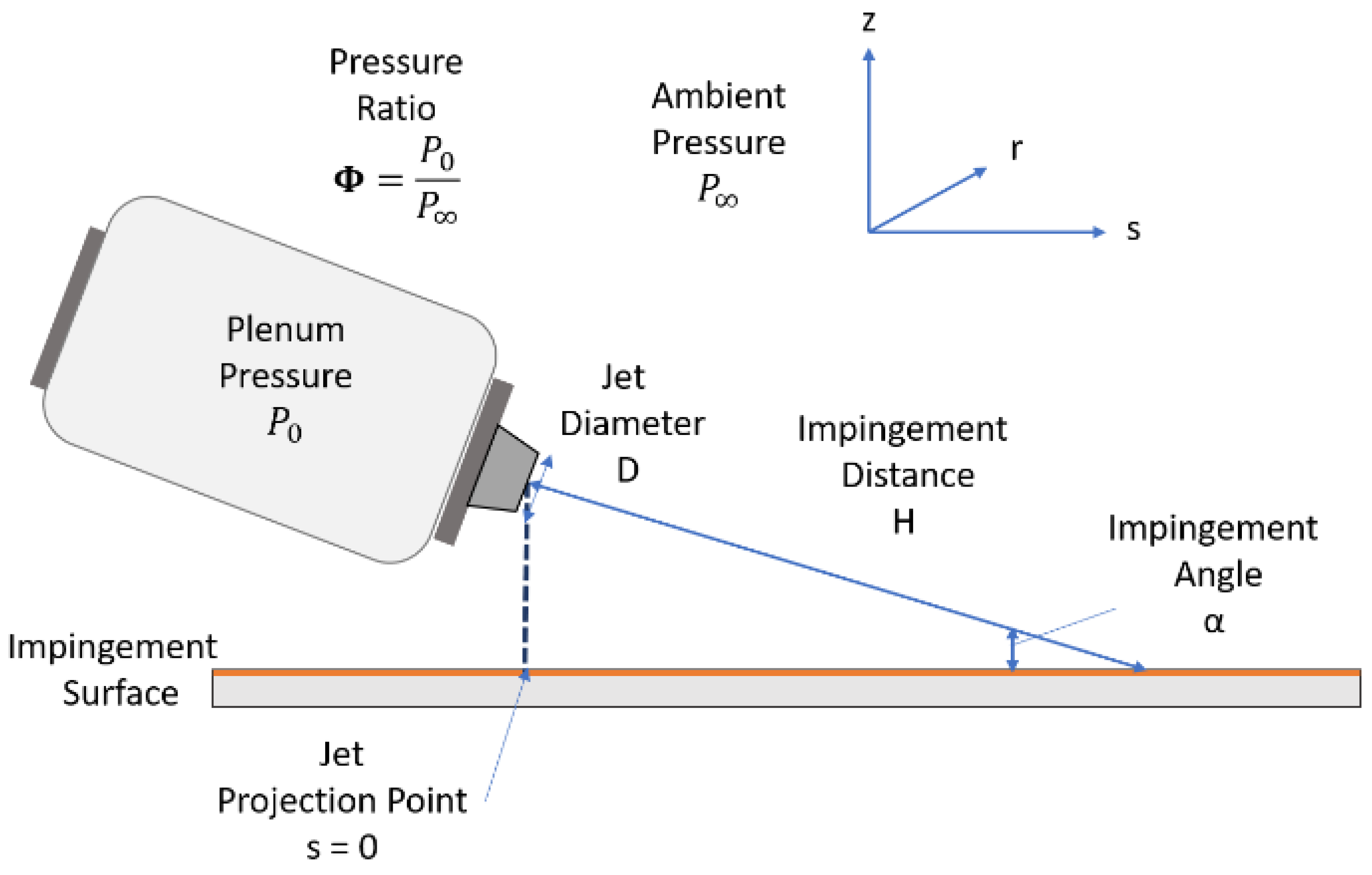 Aerospace 10 00805 g004