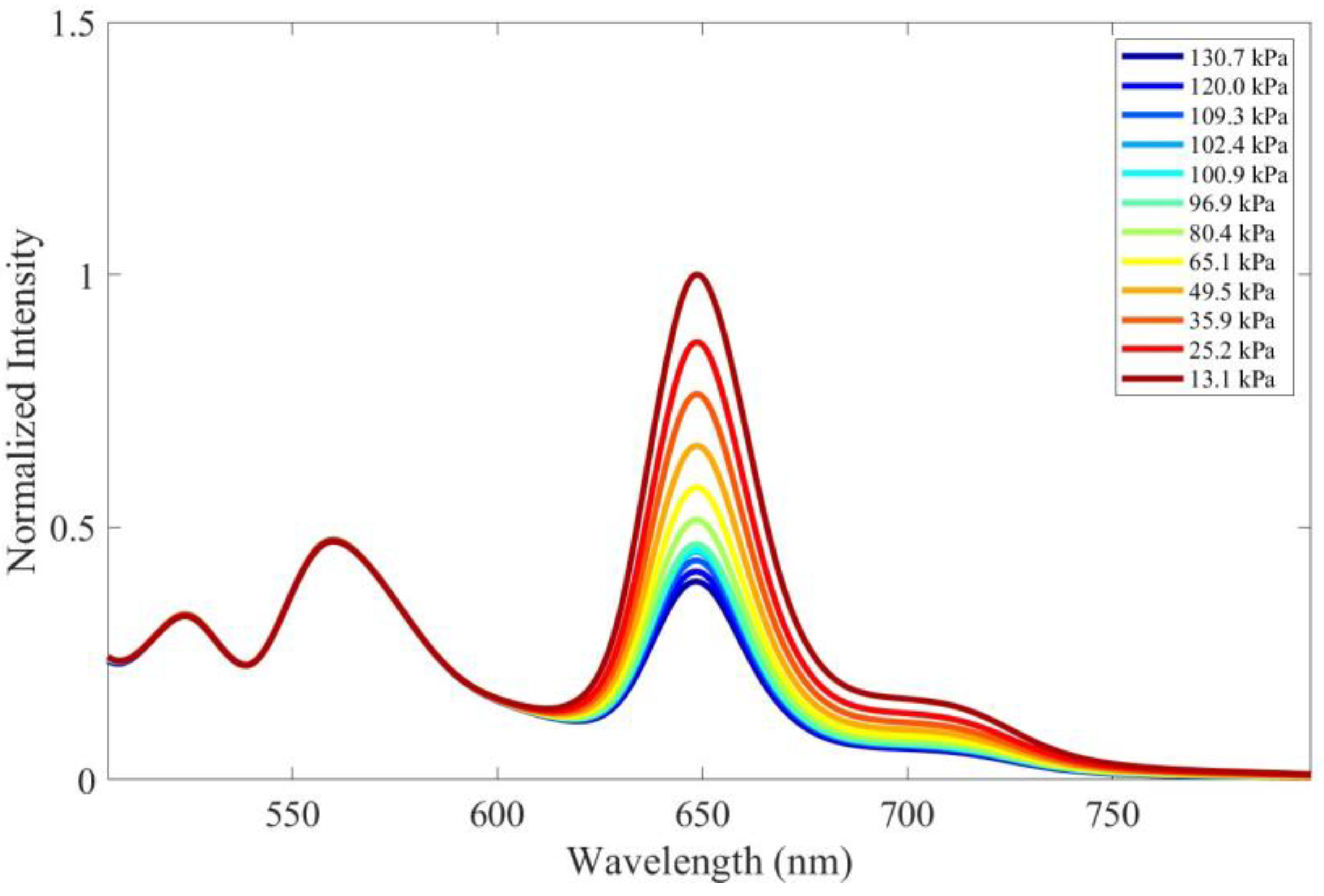 Aerospace 10 00805 g005