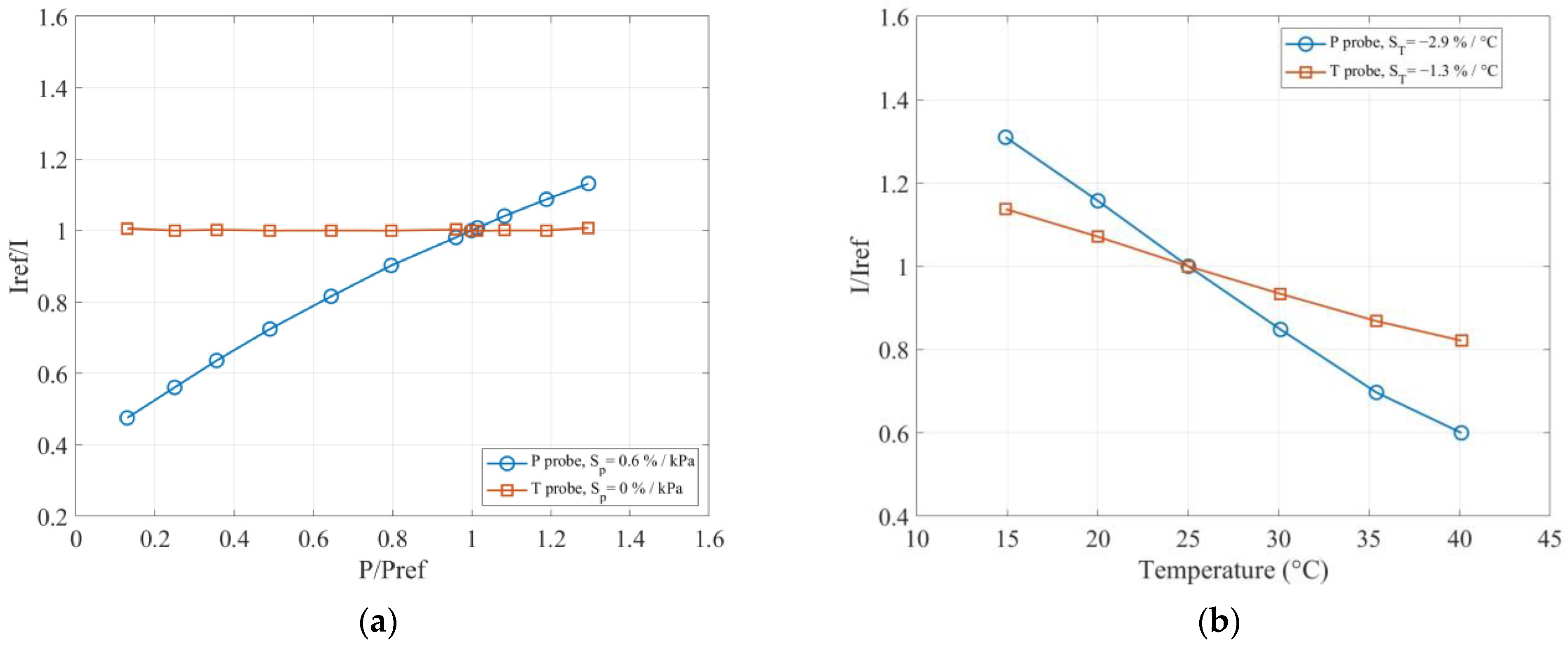 Aerospace 10 00805 g007