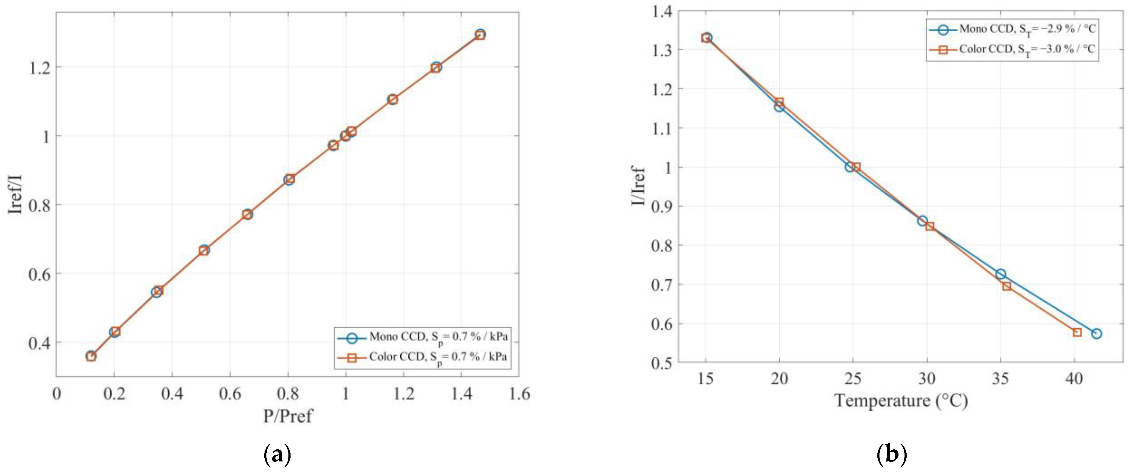 Aerospace 10 00805 g008