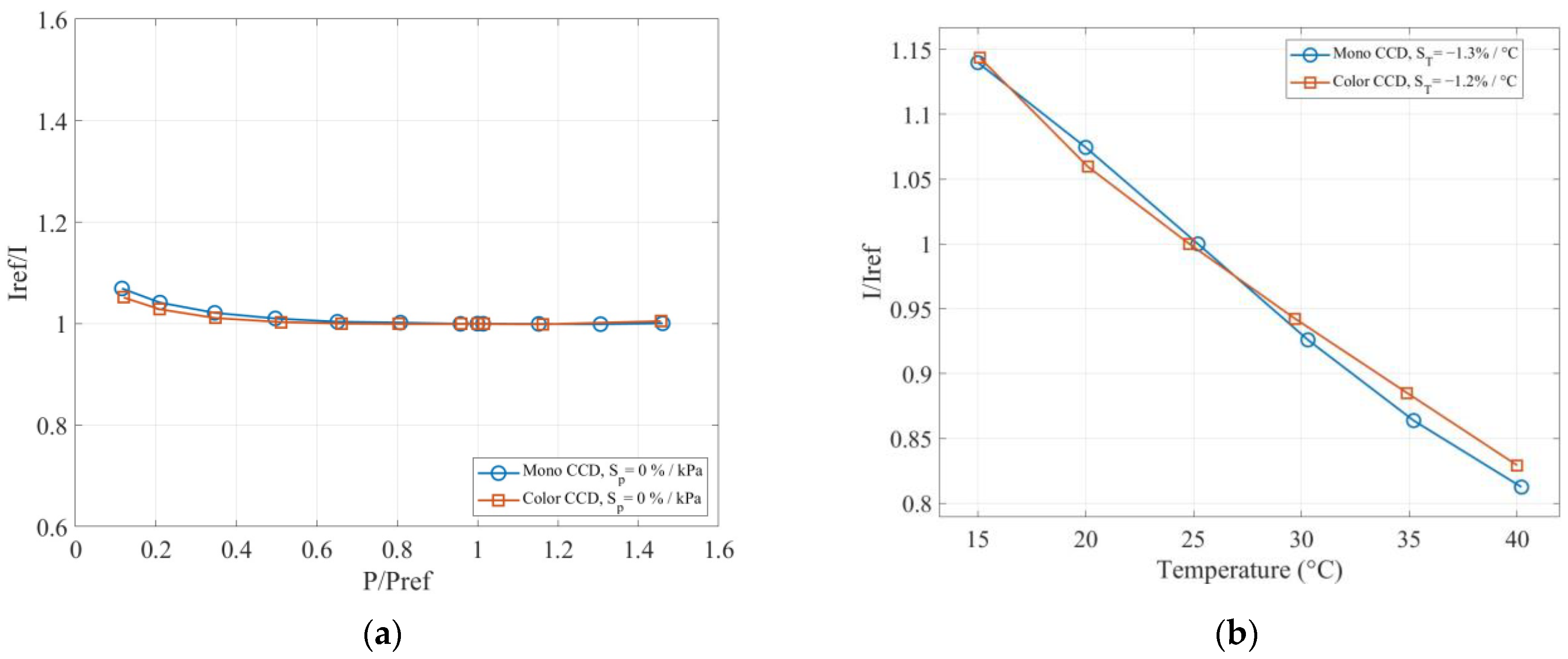 Aerospace 10 00805 g009