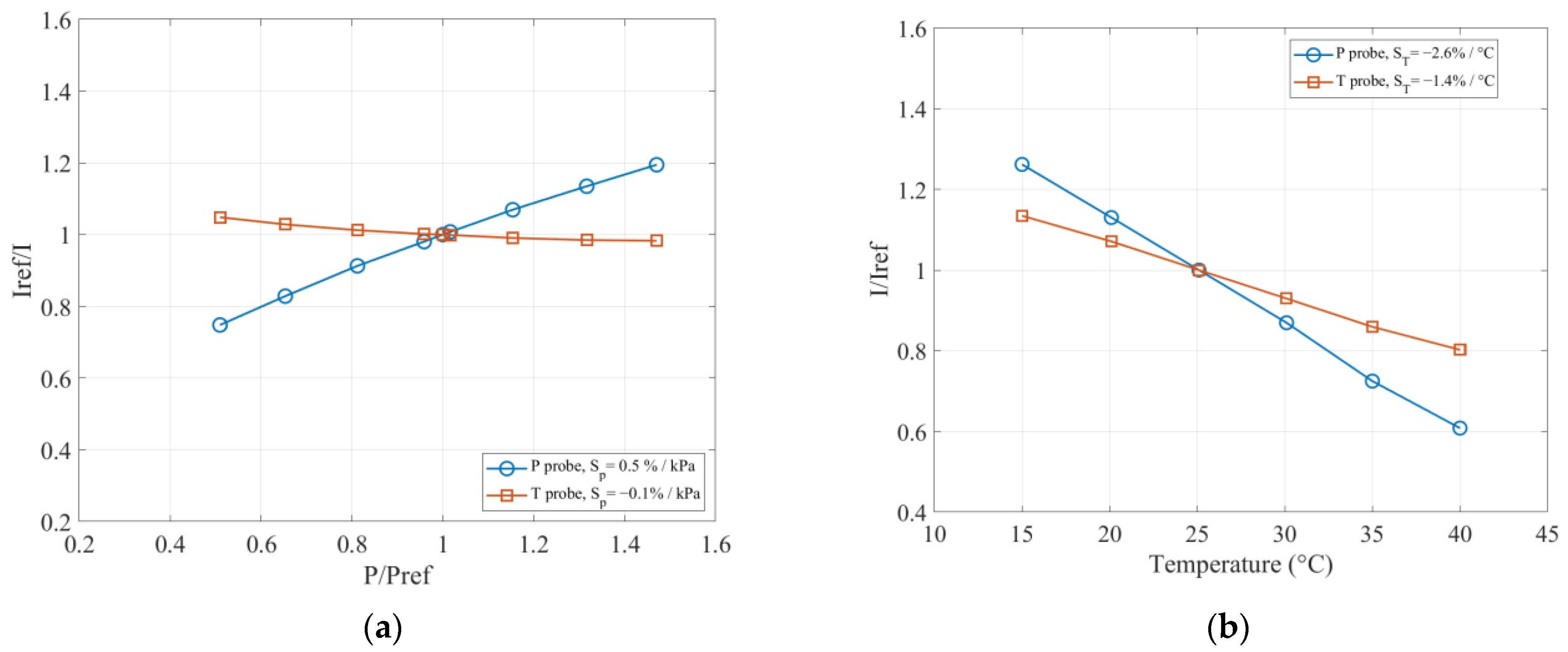 Aerospace 10 00805 g012