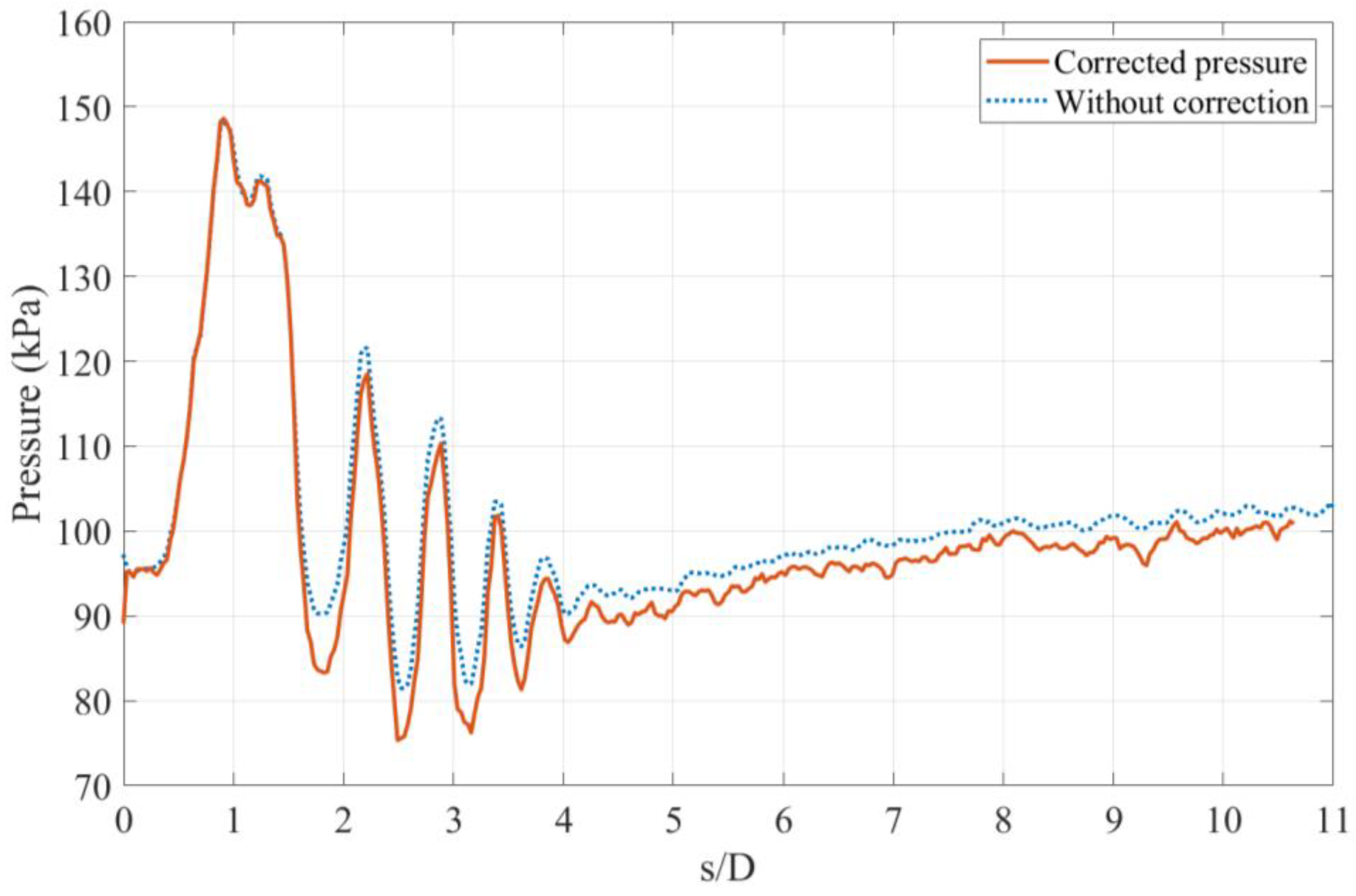 Aerospace 10 00805 g013