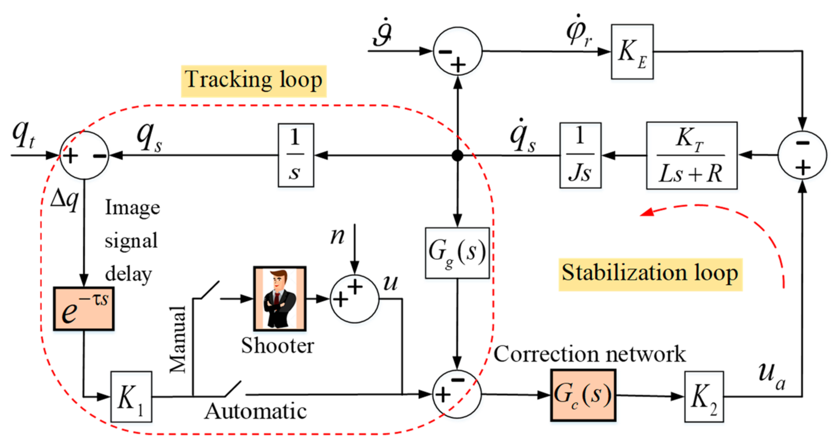Aerospace 10 00806 g001