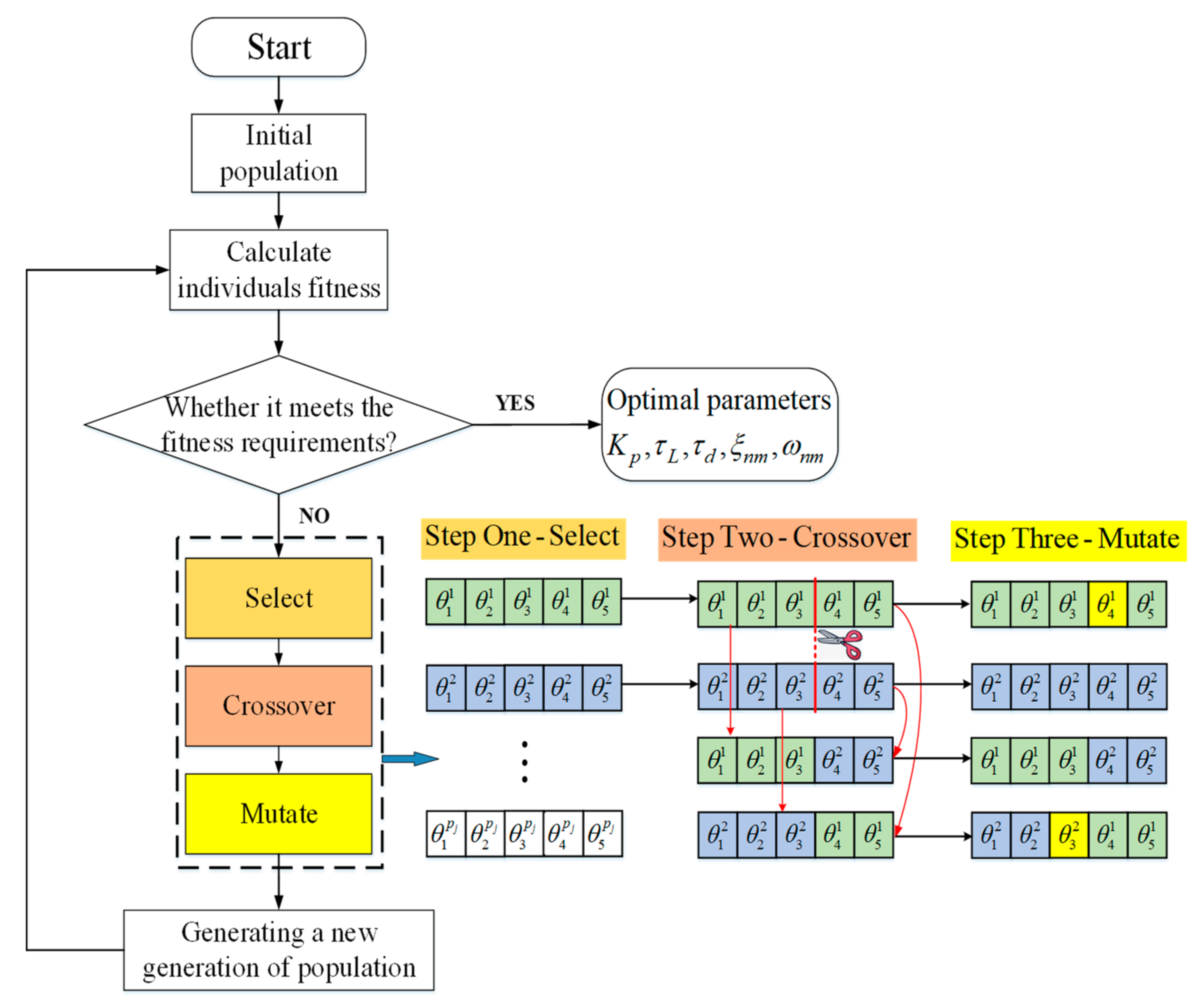 Aerospace 10 00806 g007