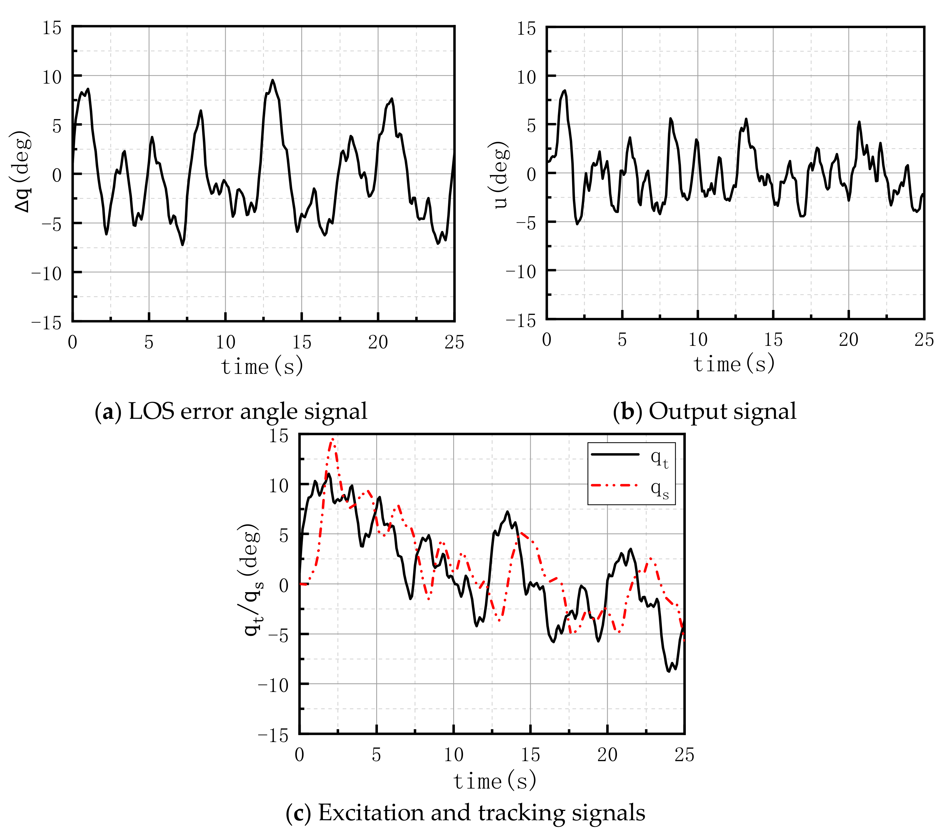 Aerospace 10 00806 g010