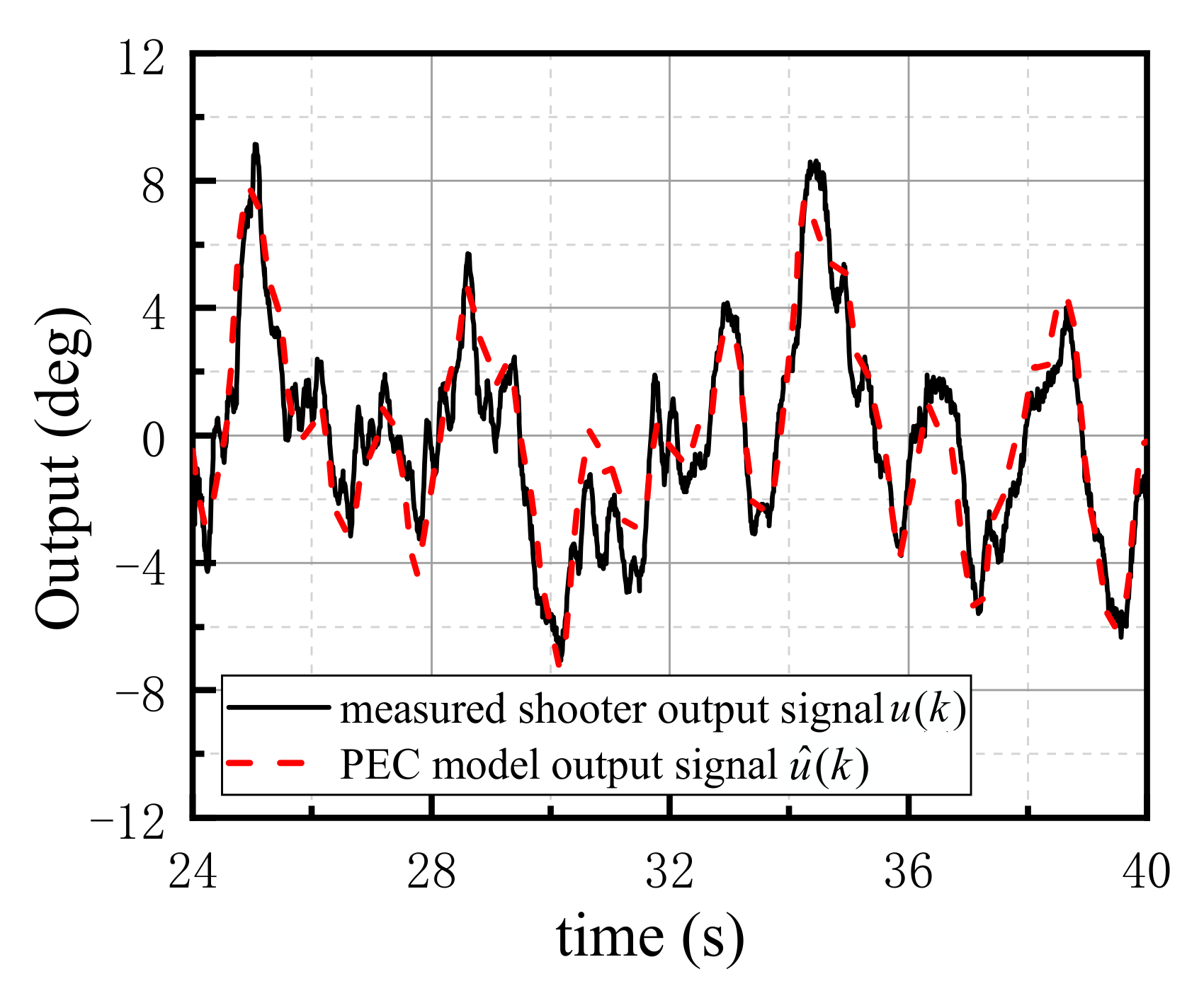 Aerospace 10 00806 g016