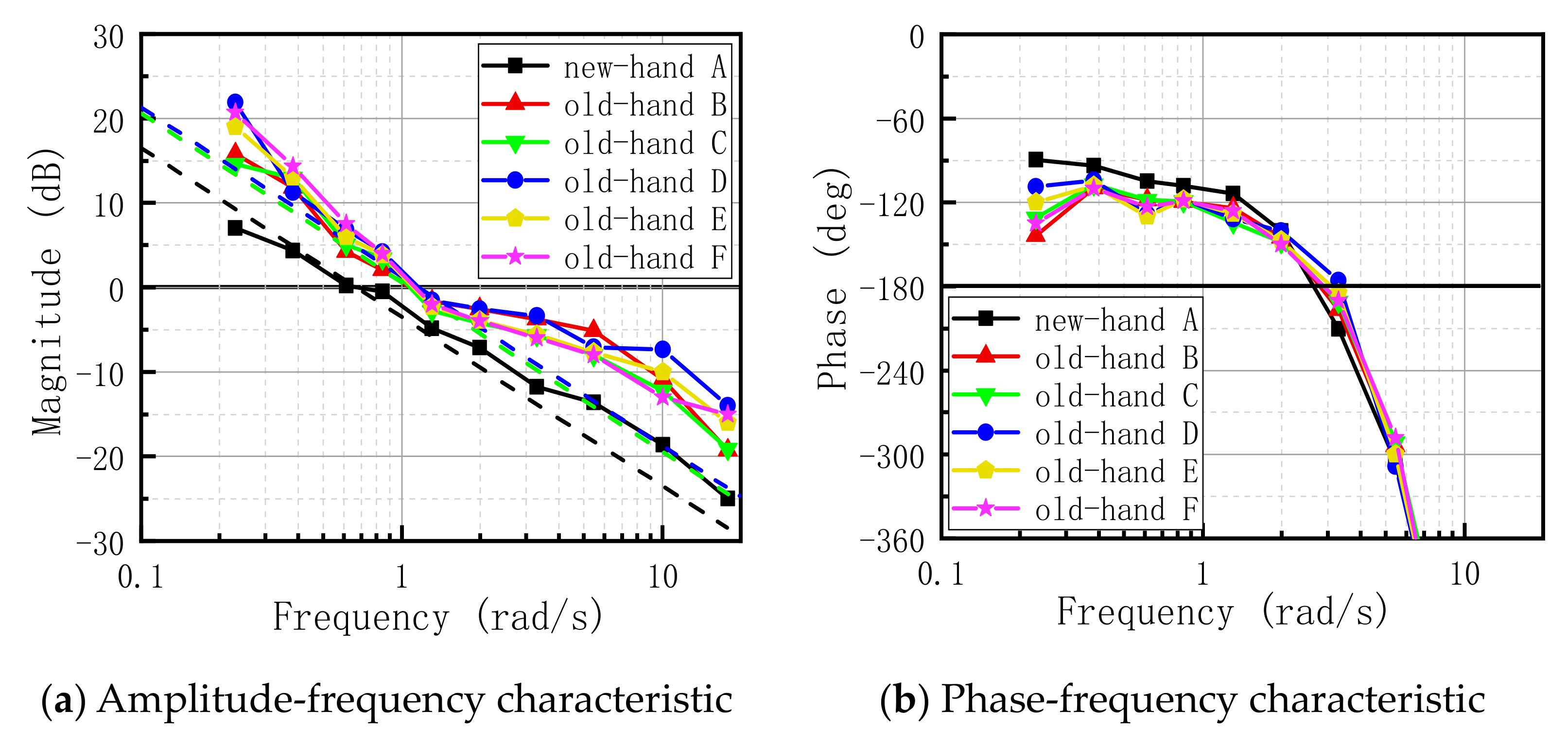 Aerospace 10 00806 g017